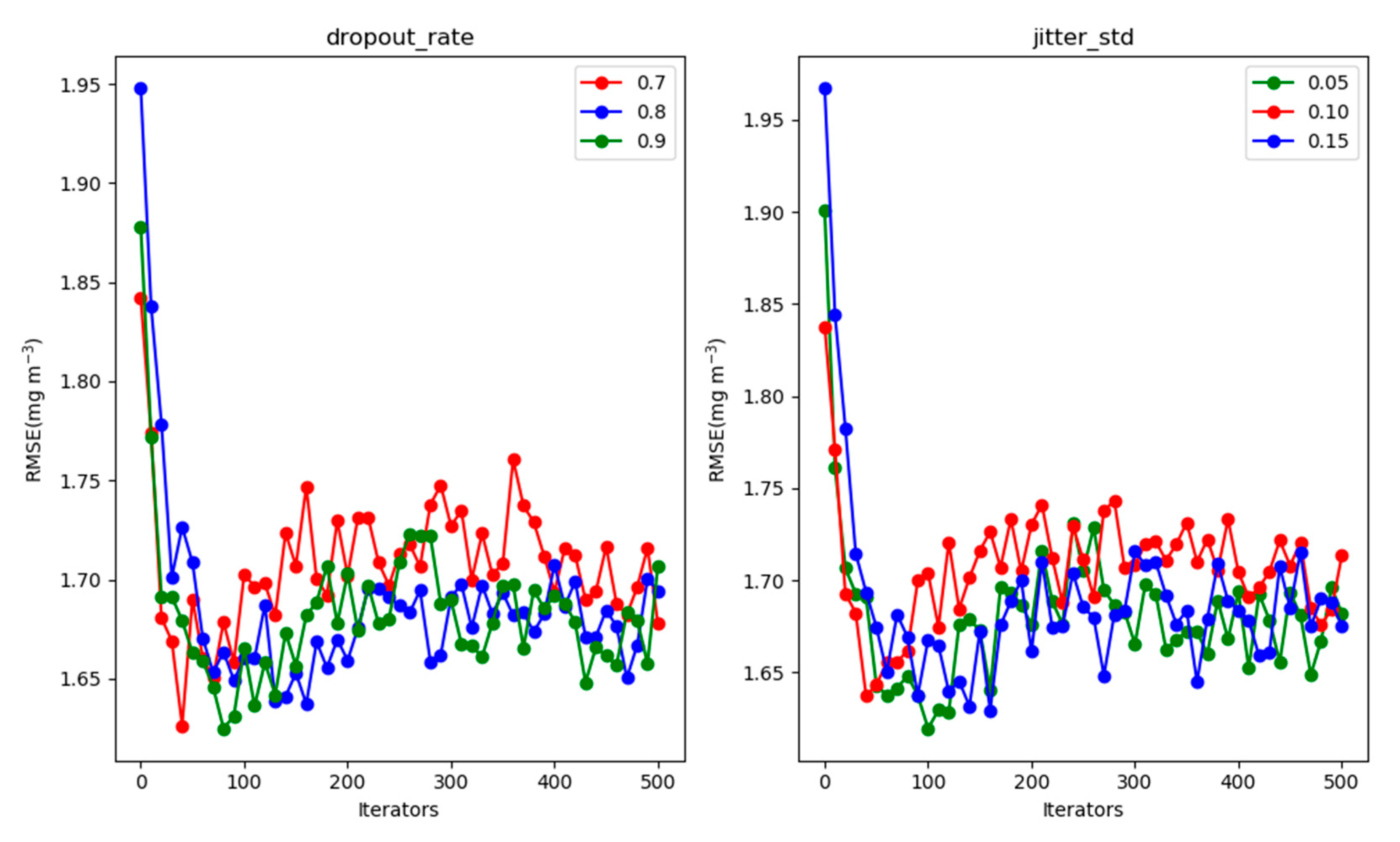 Jmse 11 00743 g007 Jmse 11 00743 g007