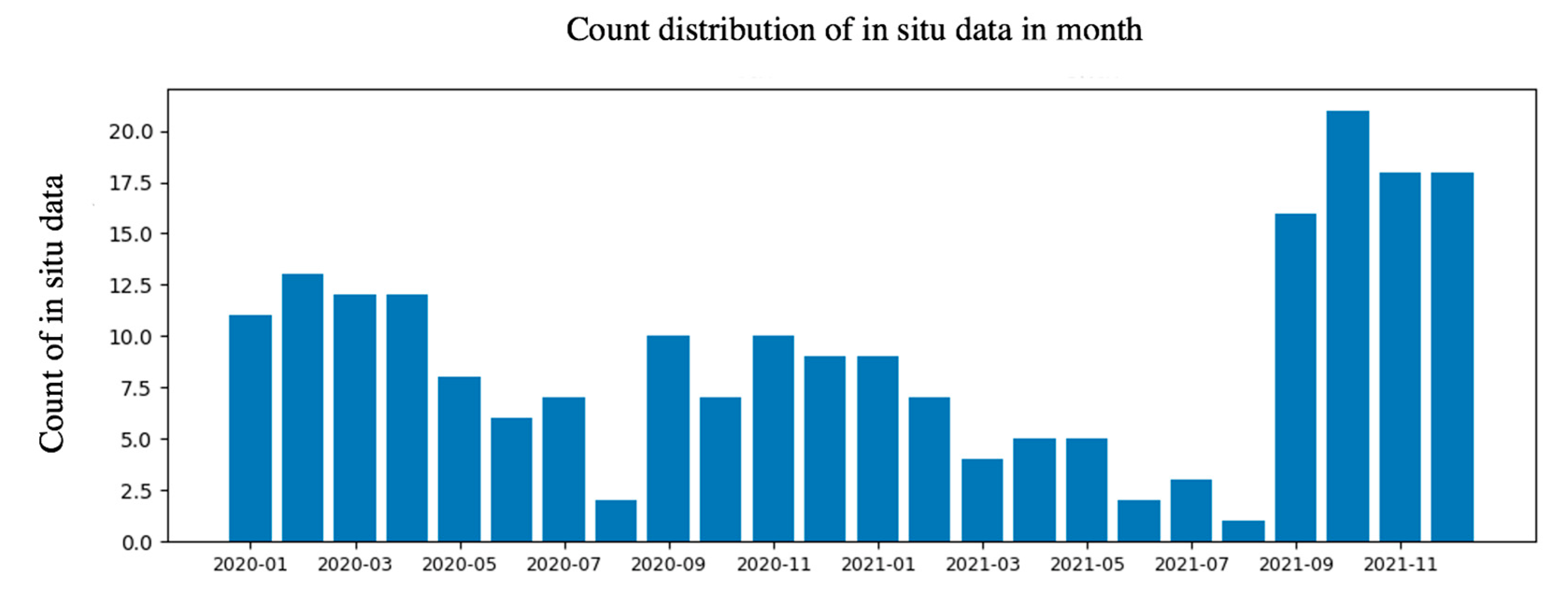 Jmse 11 00743 g008 Jmse 11 00743 g008