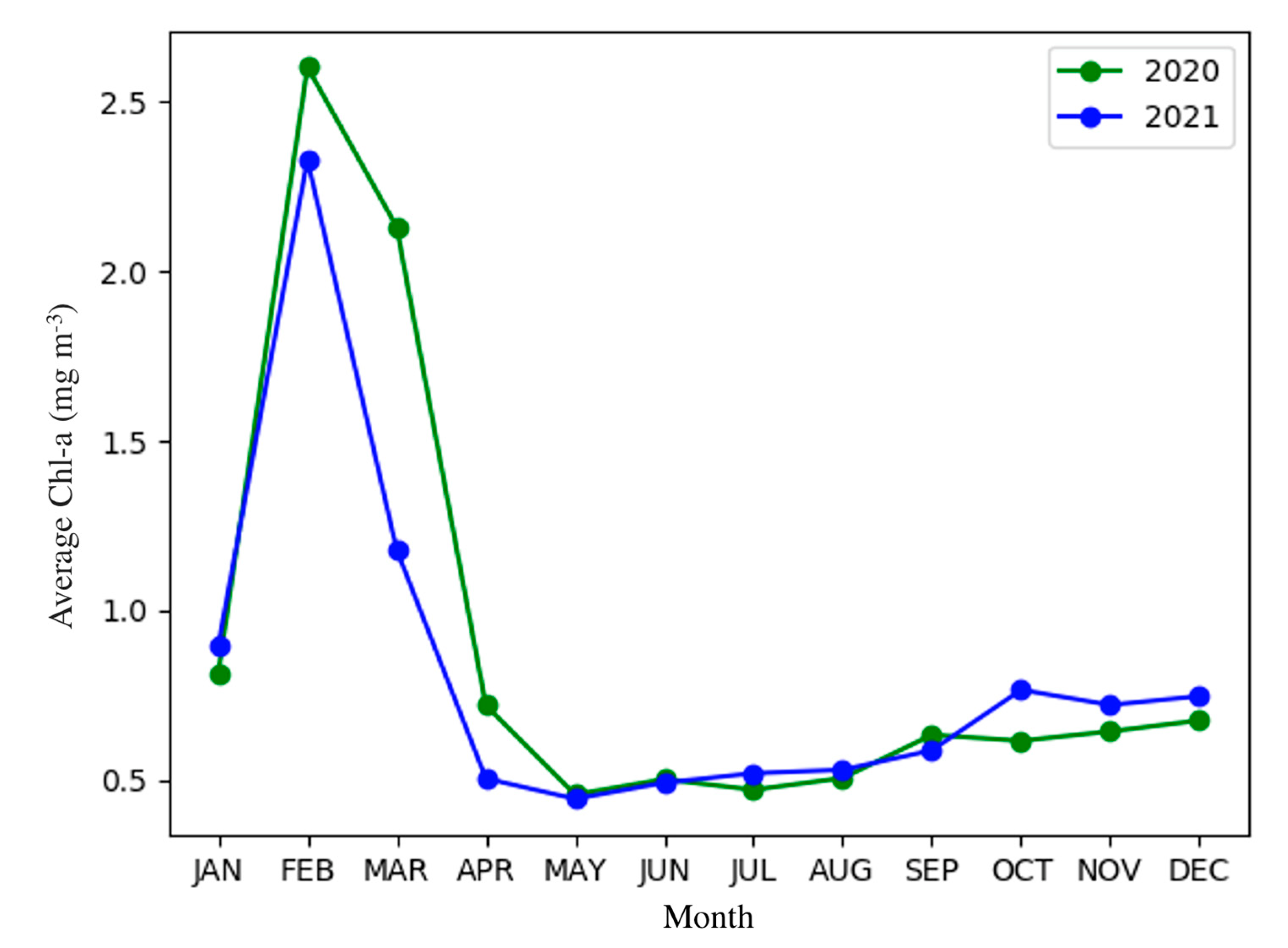 Jmse 11 00743 g014 Jmse 11 00743 g014