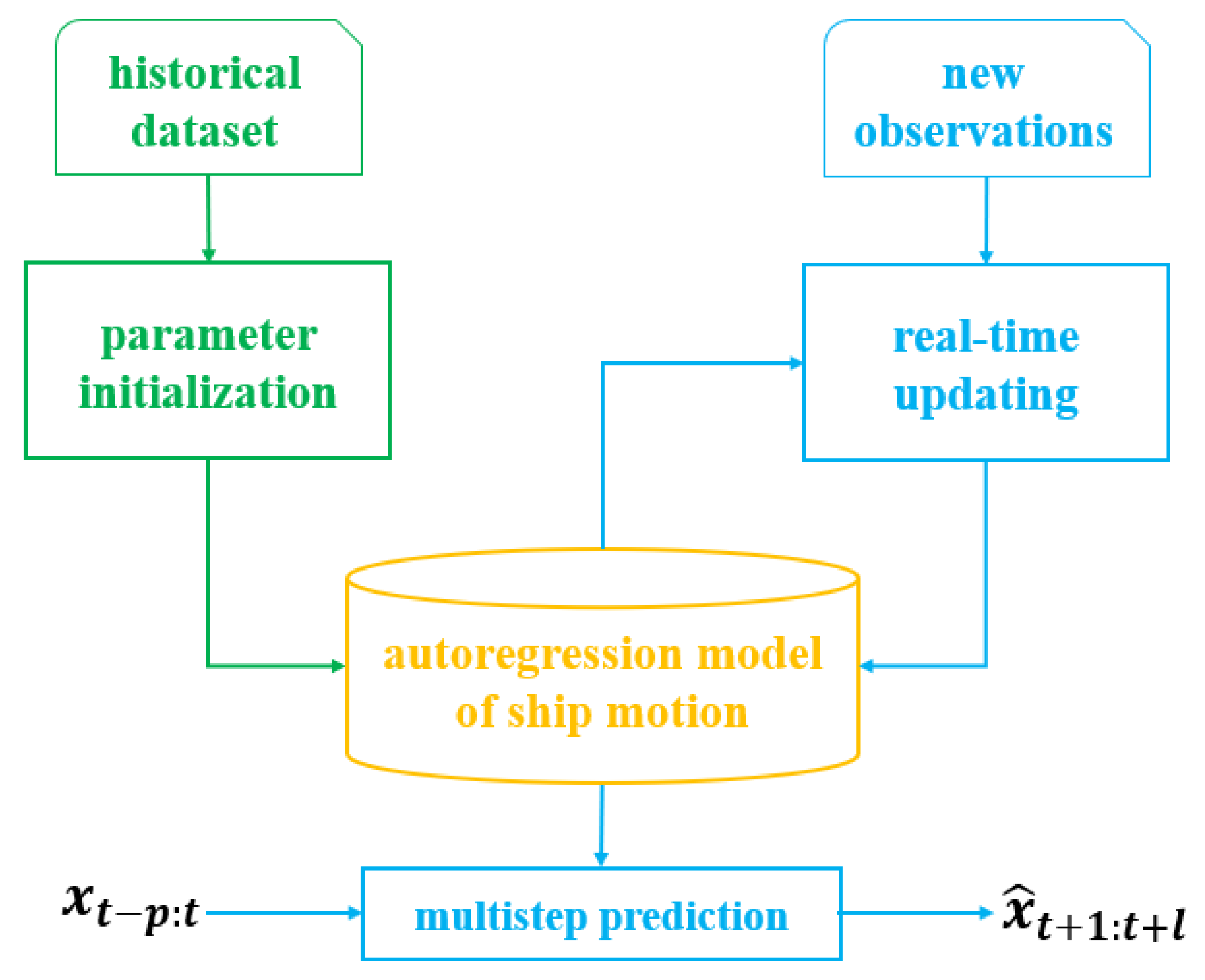 Jmse 11 00745 g001 550