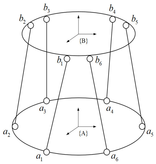 An Offshore Self-Stabilized System Based on Motion Prediction and