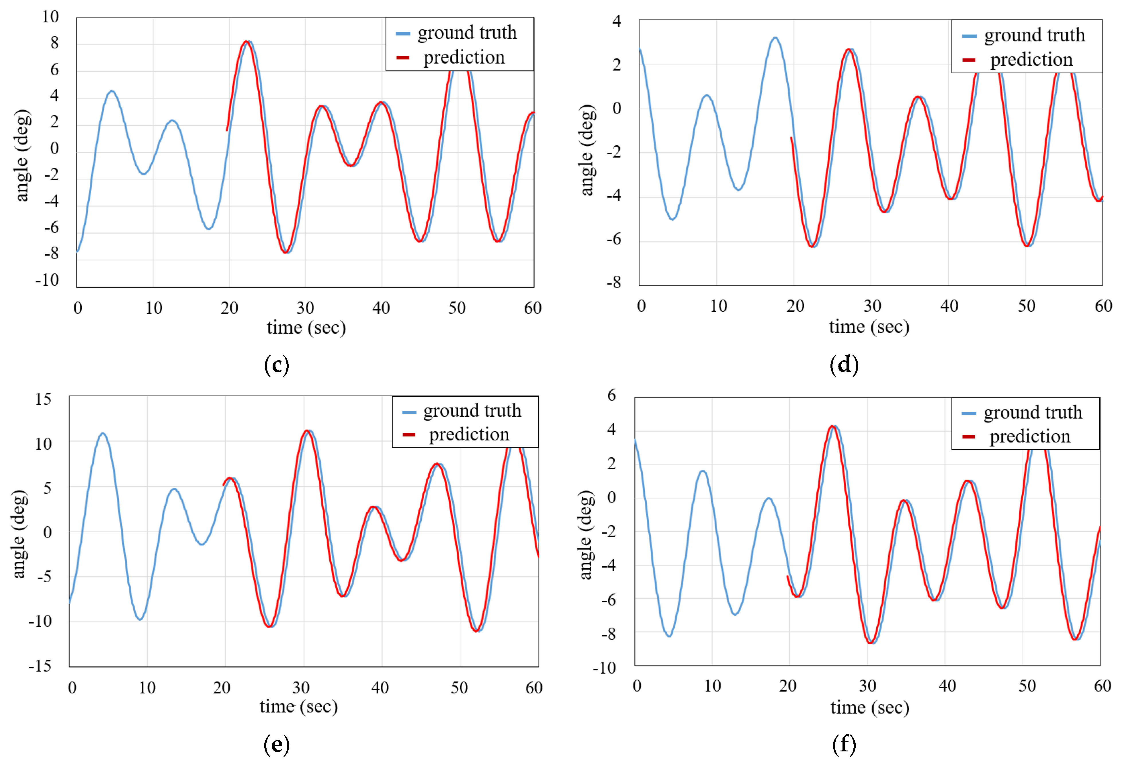 Jmse 11 00745 g004b 550