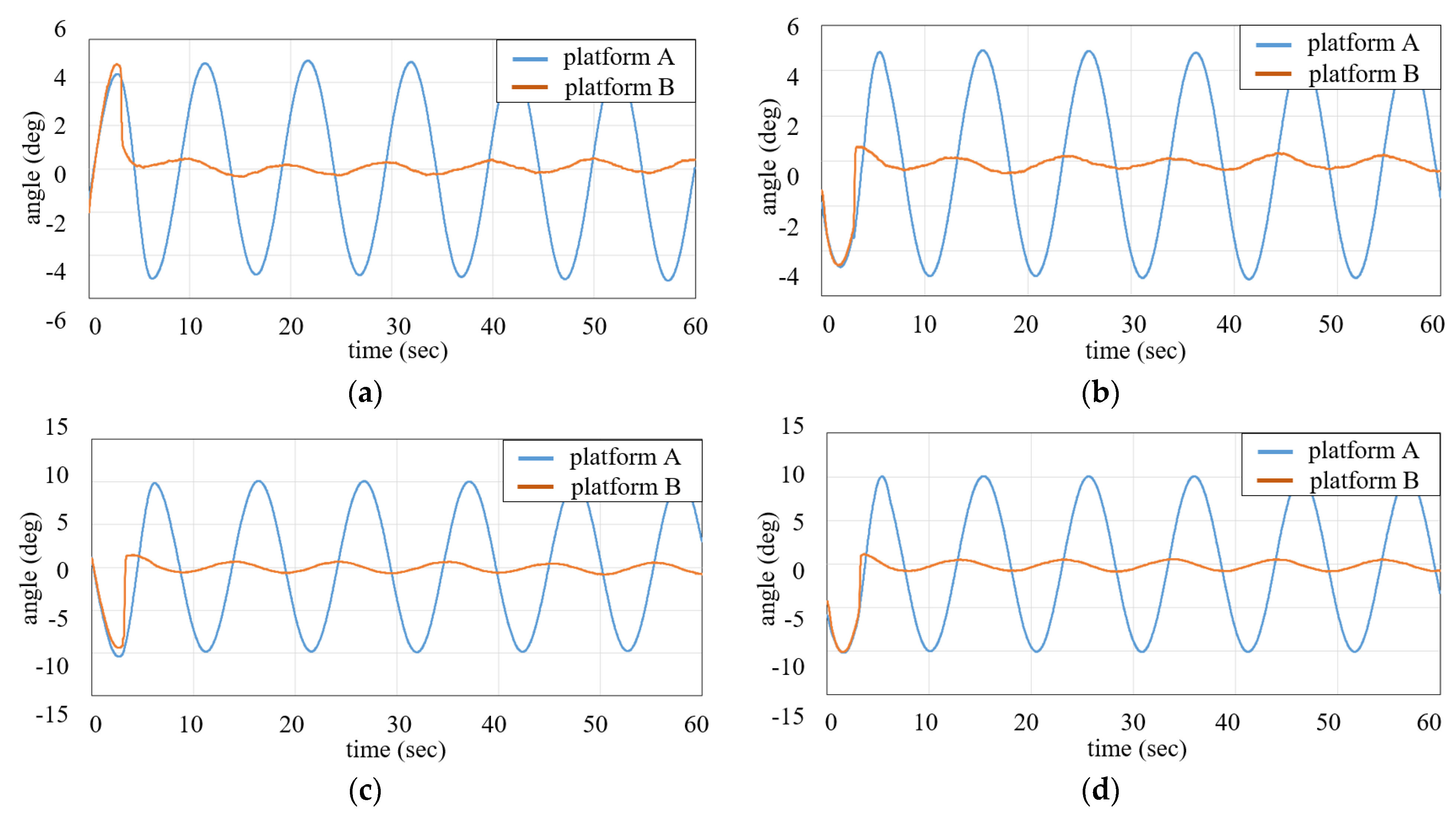 Jmse 11 00745 g005 550