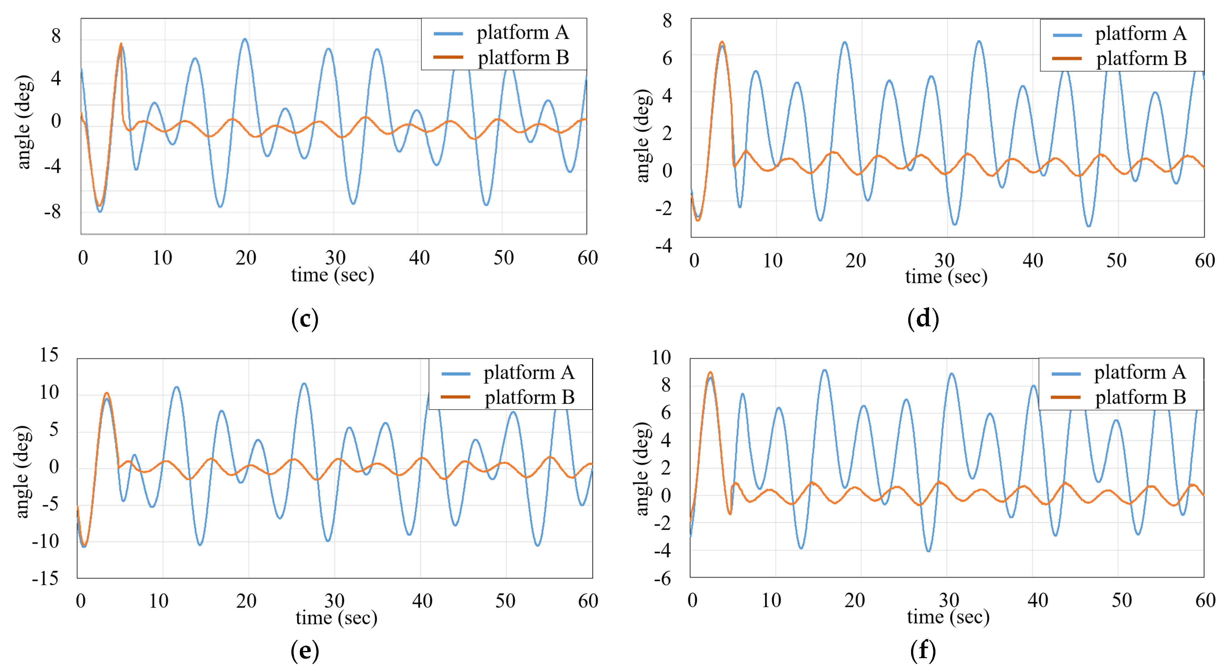Jmse 11 00745 g006b 550