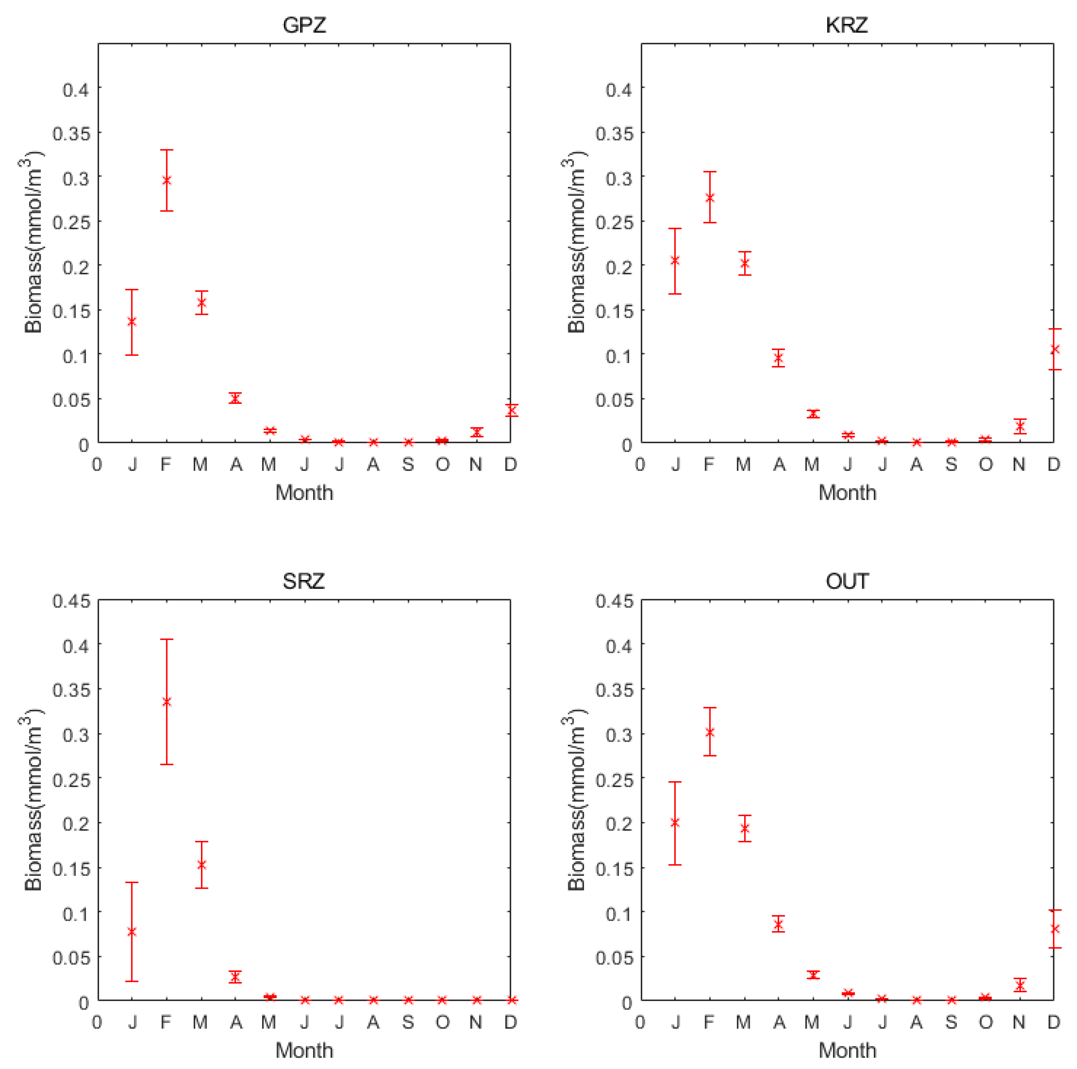 Jmse 11 00747 g007 Jmse 11 00747 g007