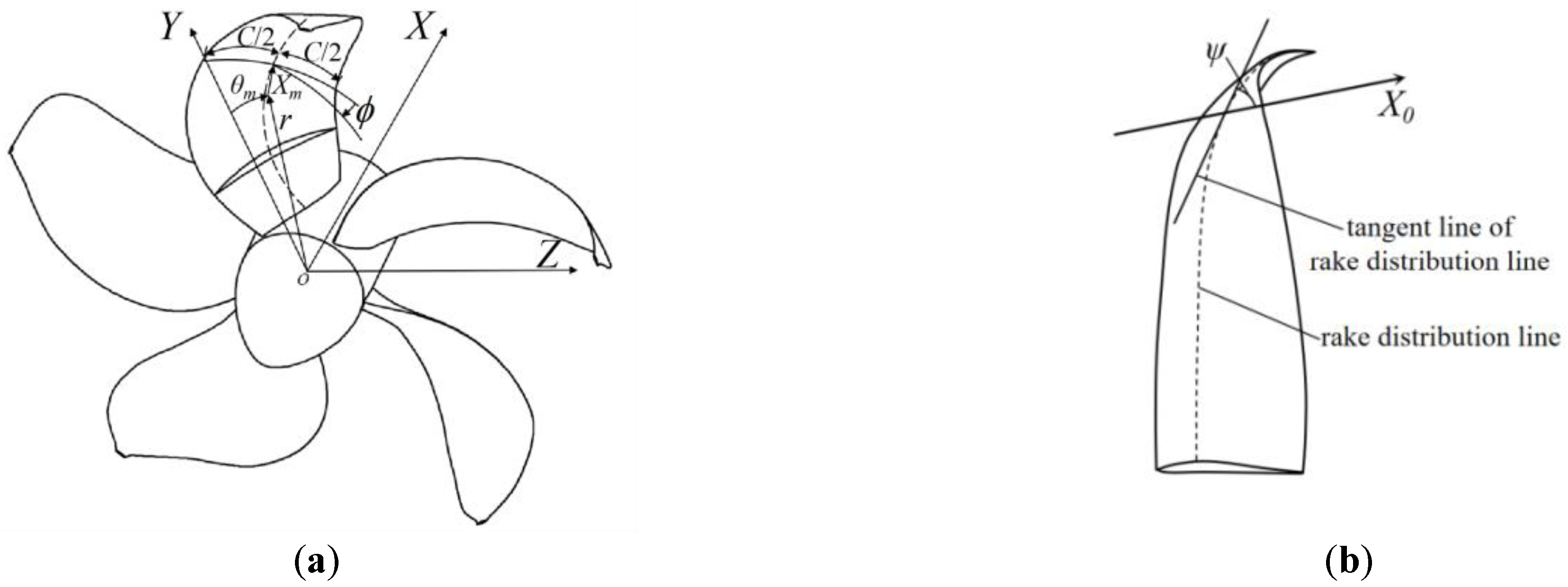 JMSE Free FullText Effect of Tip Rake Distribution on the