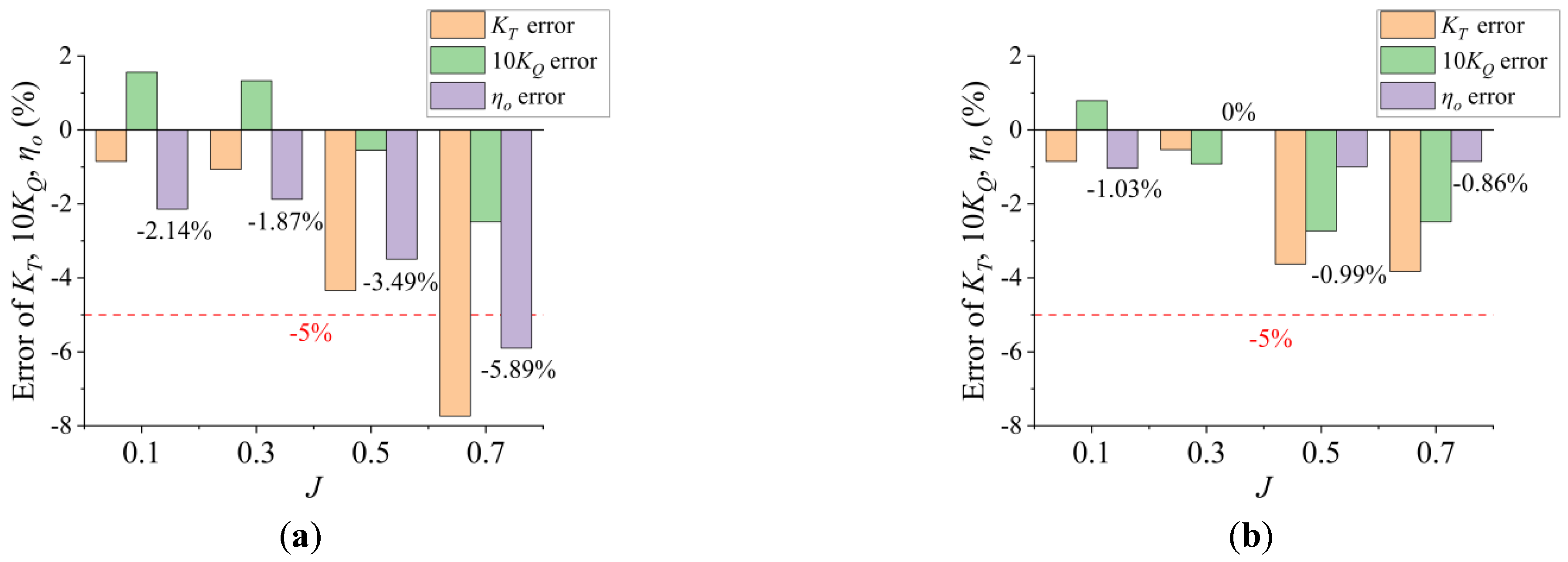 Jmse 11 00748 g006 Jmse 11 00748 g006