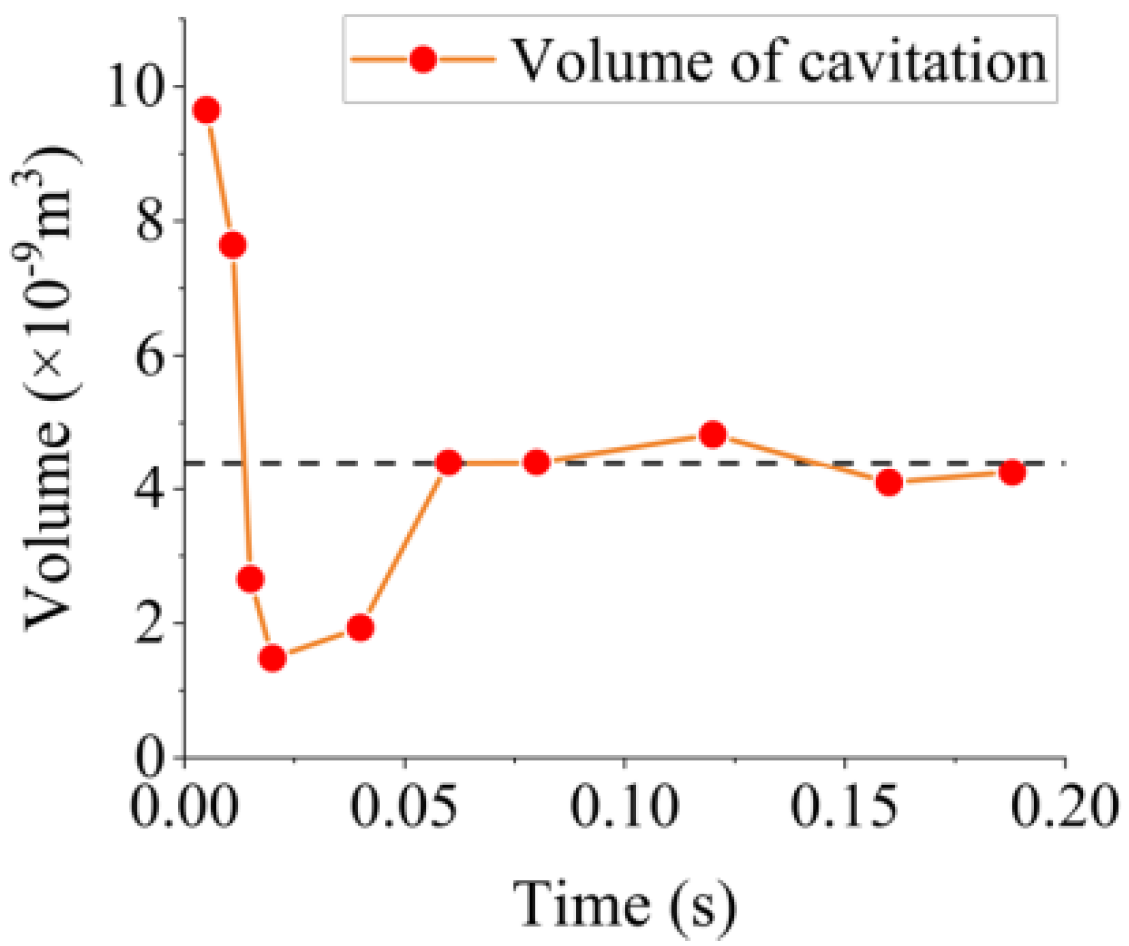 Jmse 11 00748 g009 Jmse 11 00748 g009