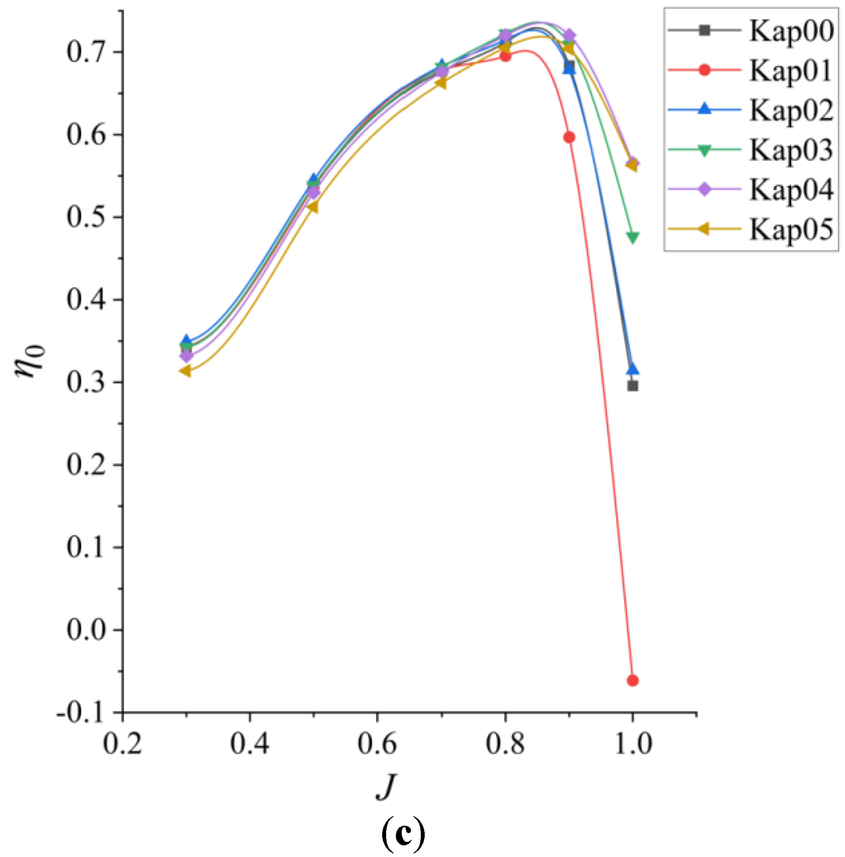 Jmse 11 00748 g010b Jmse 11 00748 g010b