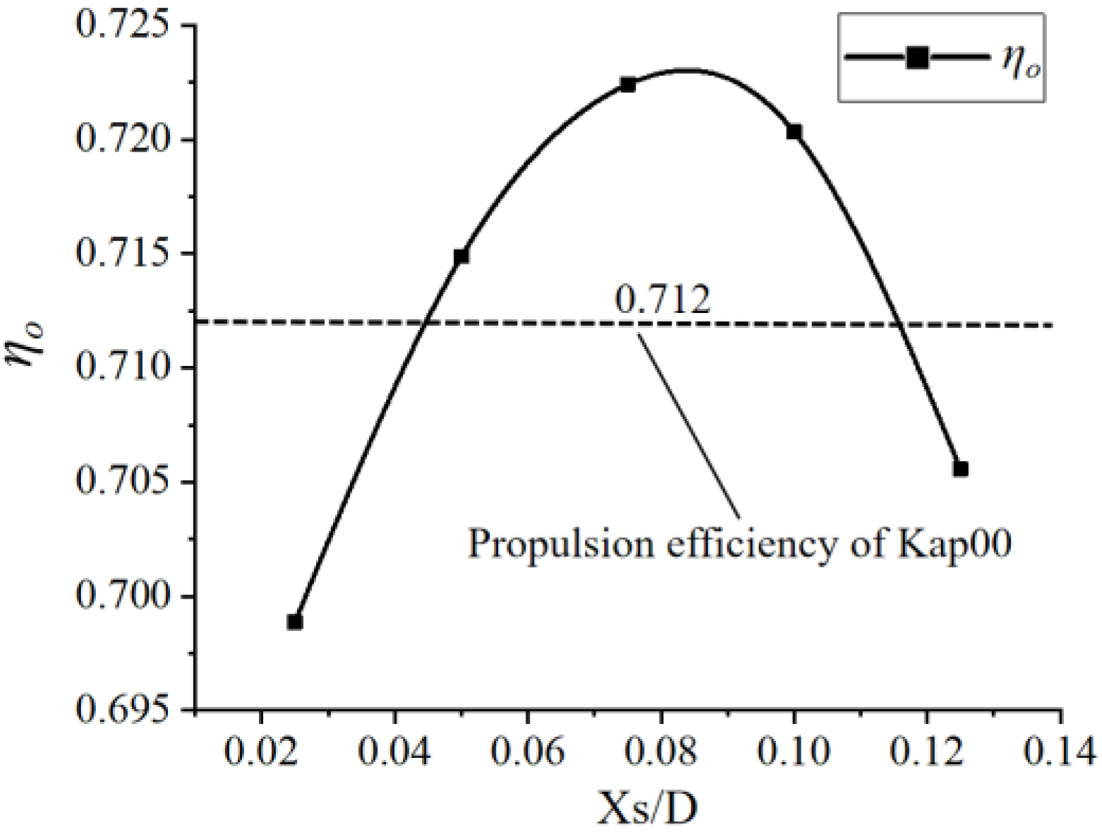 Jmse 11 00748 g011 Jmse 11 00748 g011