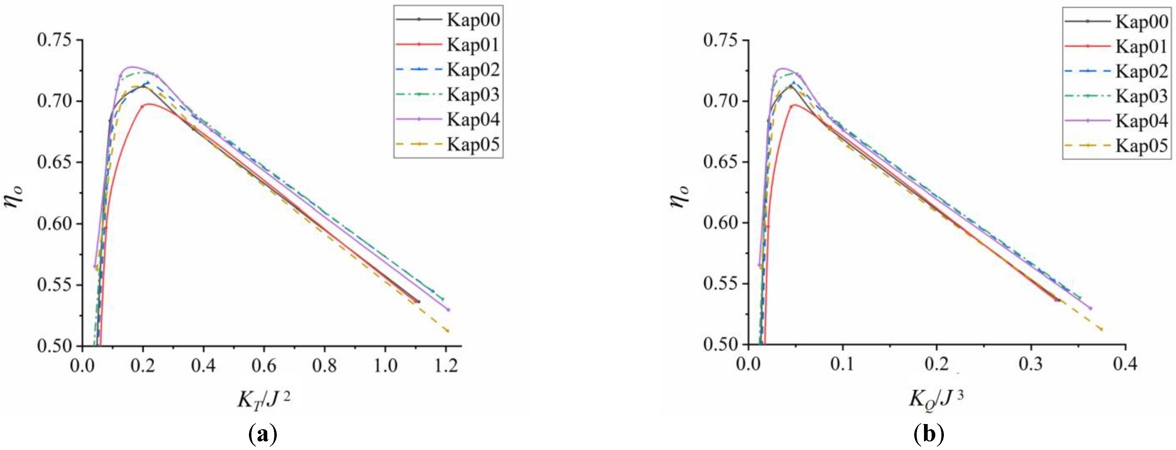 Jmse 11 00748 g012 Jmse 11 00748 g012
