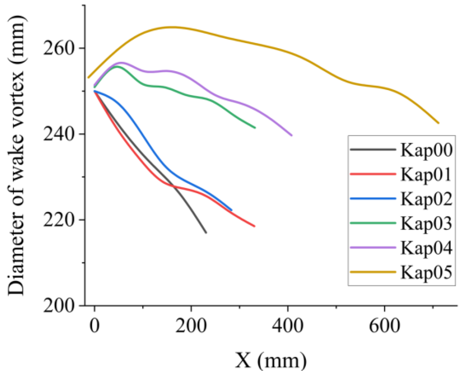 Jmse 11 00748 g017 Jmse 11 00748 g017
