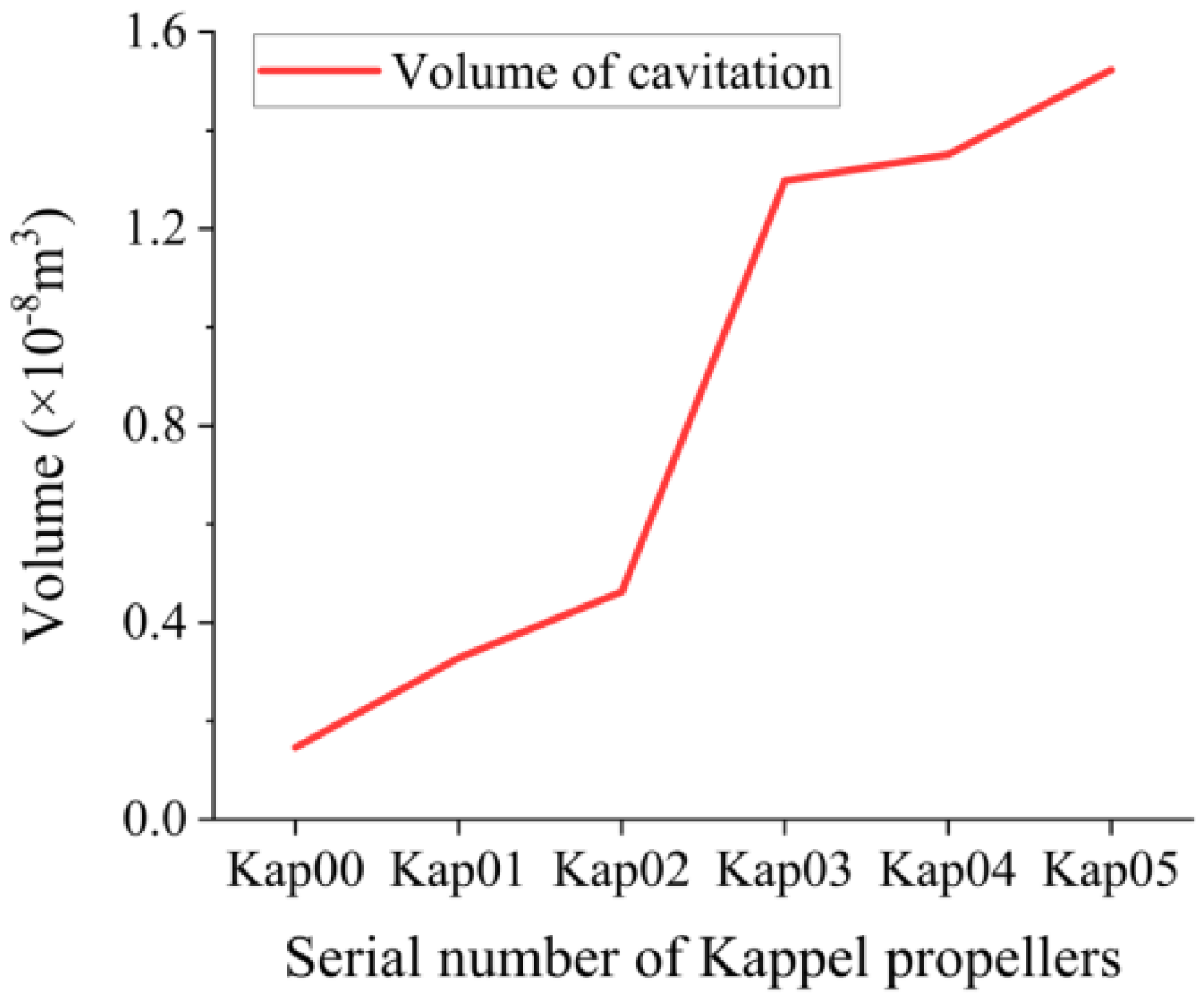 Jmse 11 00748 g019 Jmse 11 00748 g019