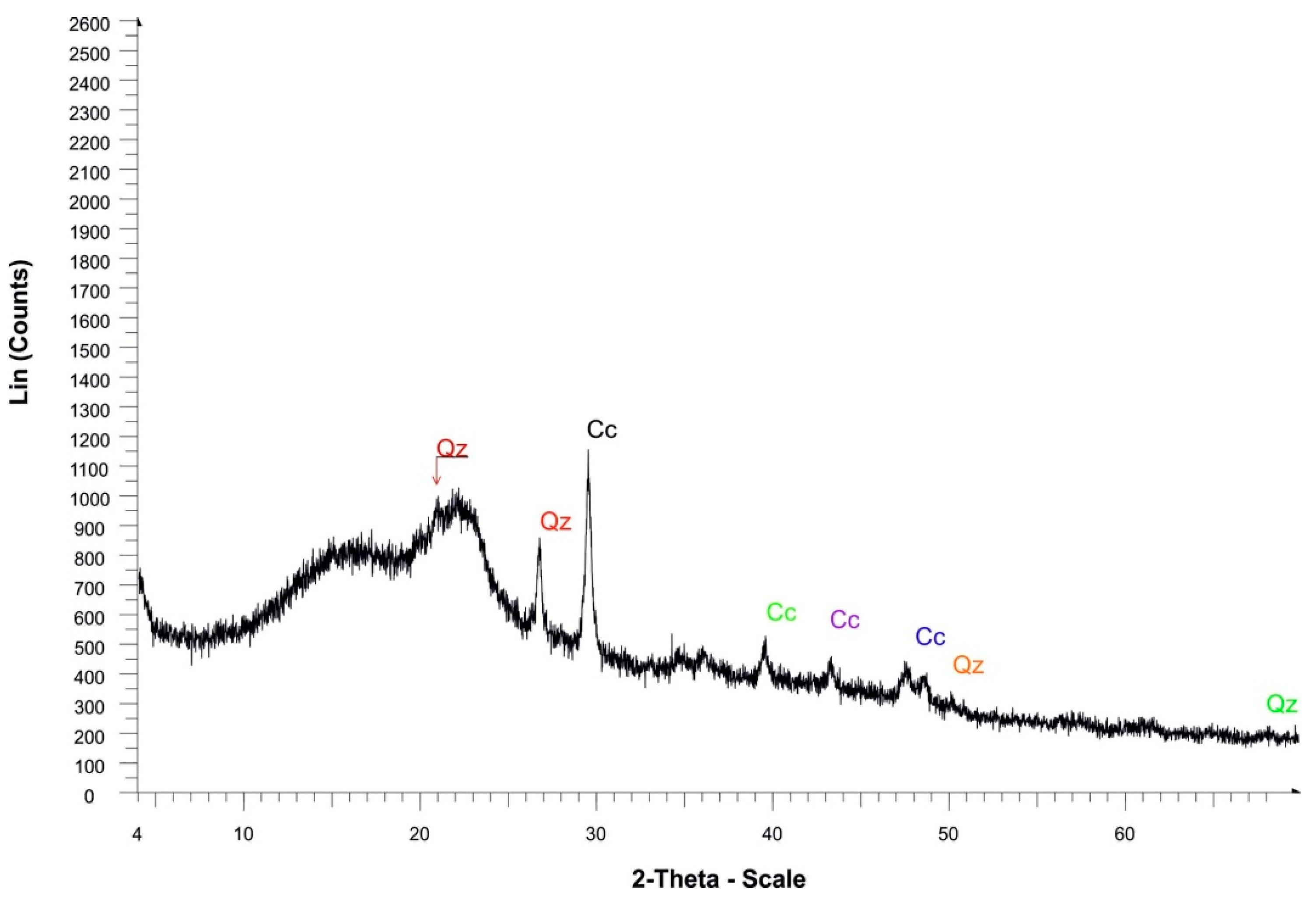 Jmse 11 00749 g007 Jmse 11 00749 g007