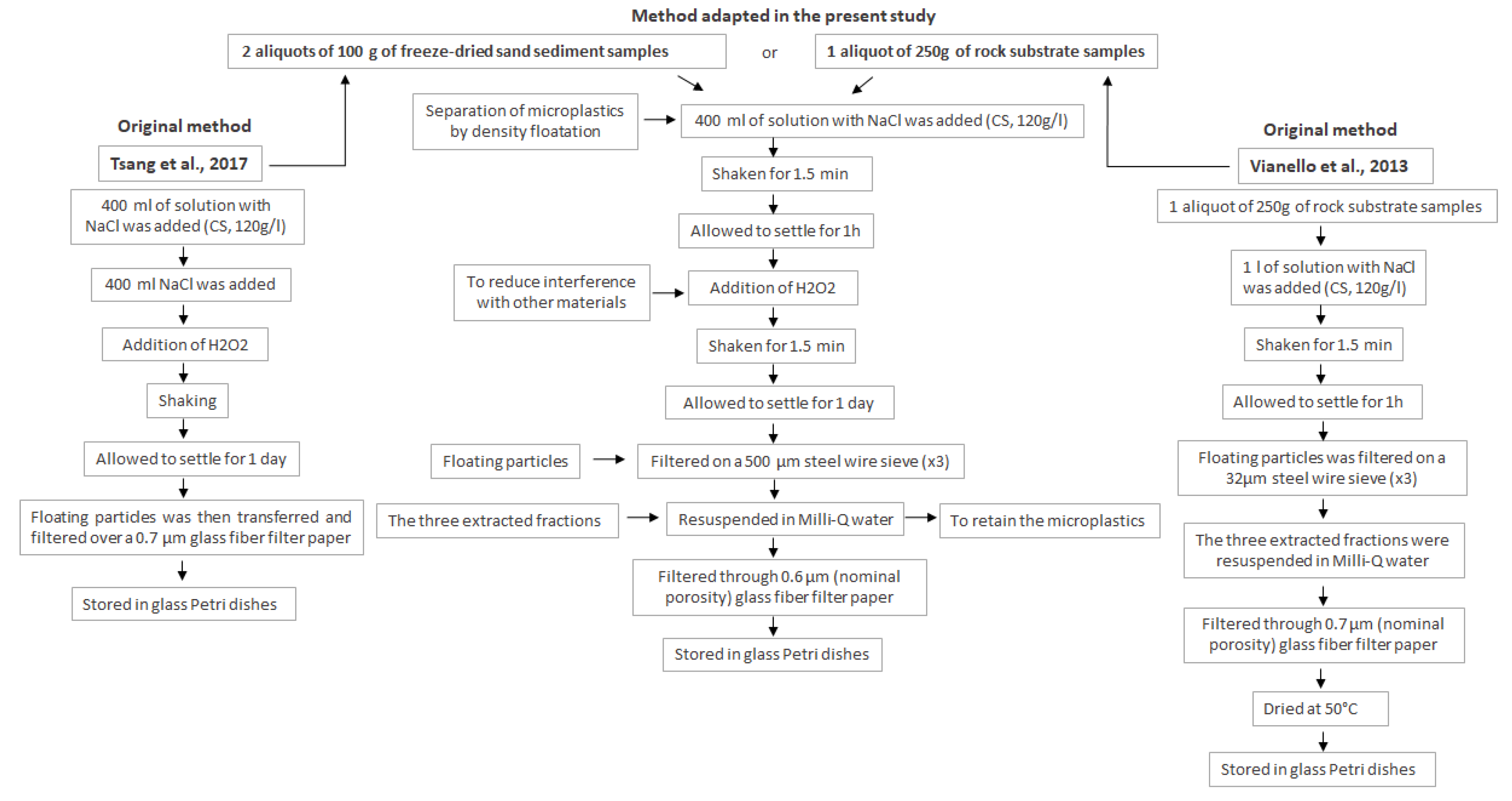 Jmse 11 00750 g002 Jmse 11 00750 g002