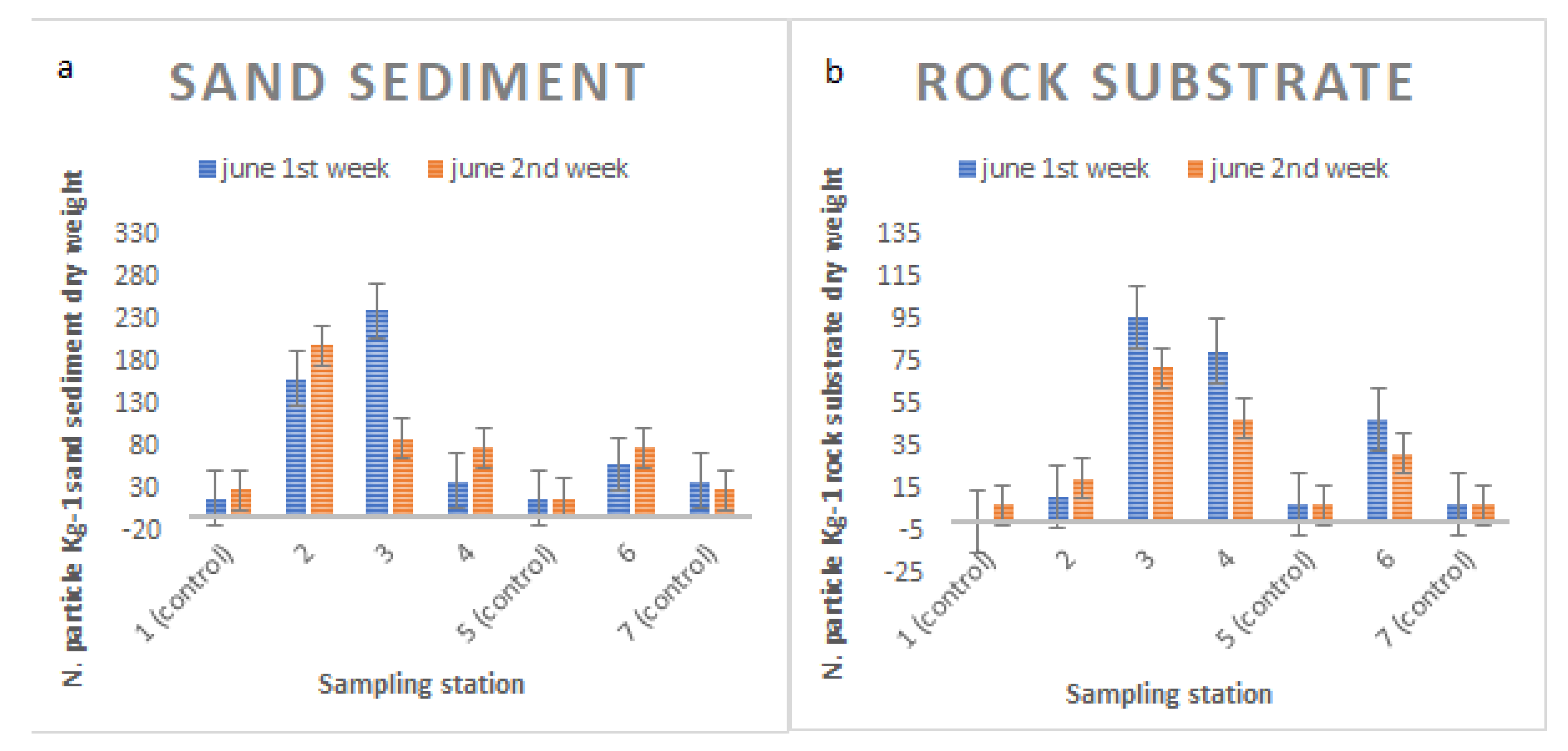 Jmse 11 00750 g003 Jmse 11 00750 g003