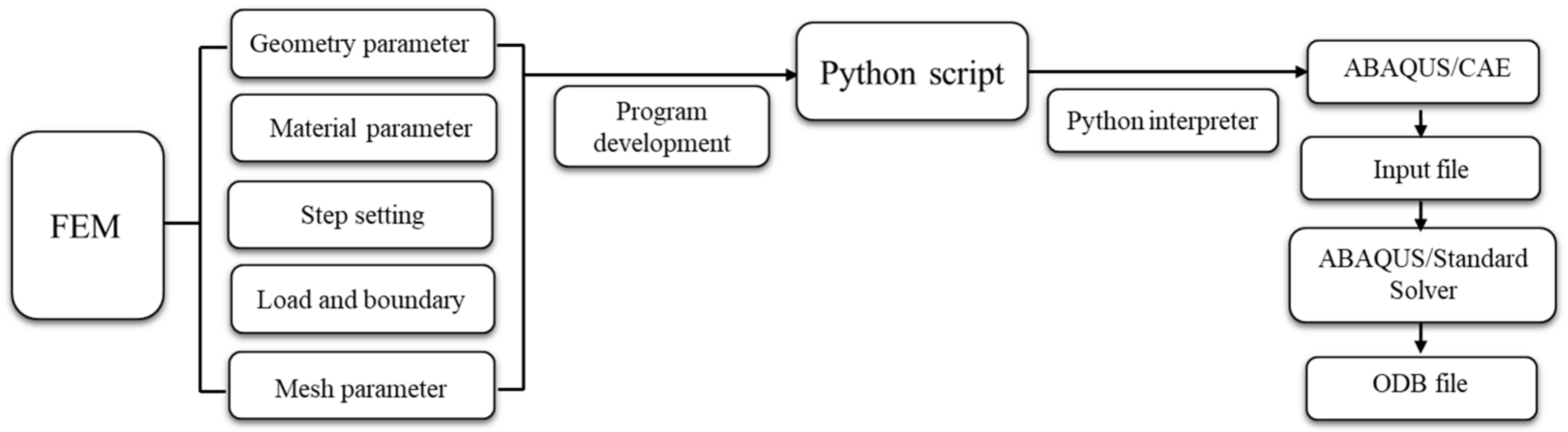 Jmse 11 00754 g005 Jmse 11 00754 g005