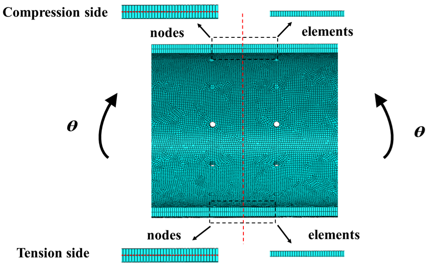 JMSE Free FullText Bending Deformation and Ultimate Moment