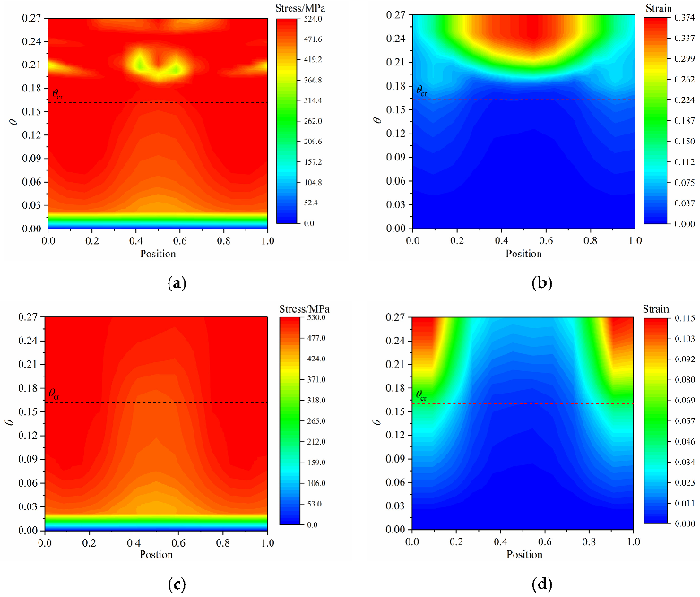 Jmse 11 00754 g009 Jmse 11 00754 g009