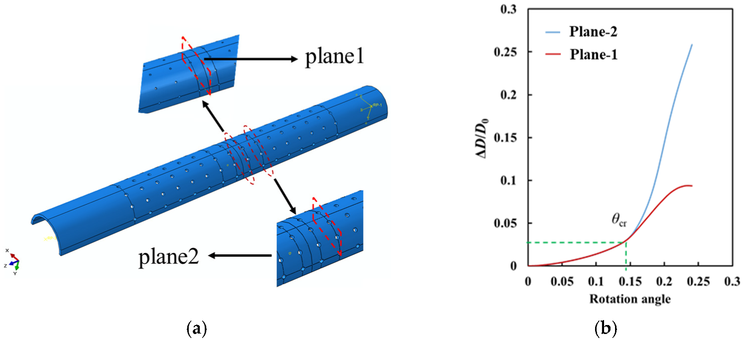 JMSE Free FullText Bending Deformation and Ultimate Moment