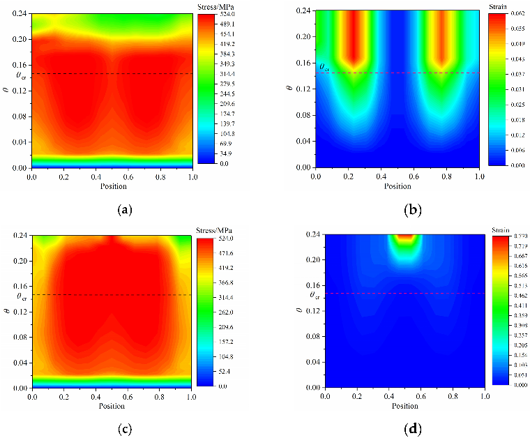 Jmse 11 00754 g014 Jmse 11 00754 g014