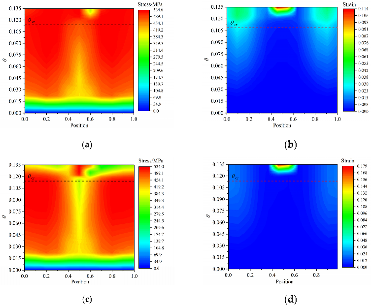 Jmse 11 00754 g017 Jmse 11 00754 g017