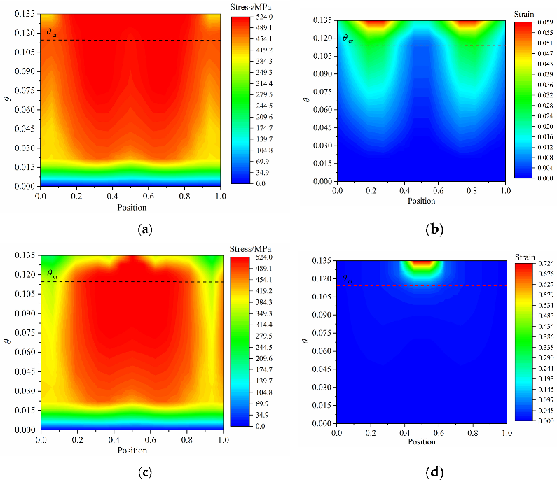 Jmse 11 00754 g018 Jmse 11 00754 g018