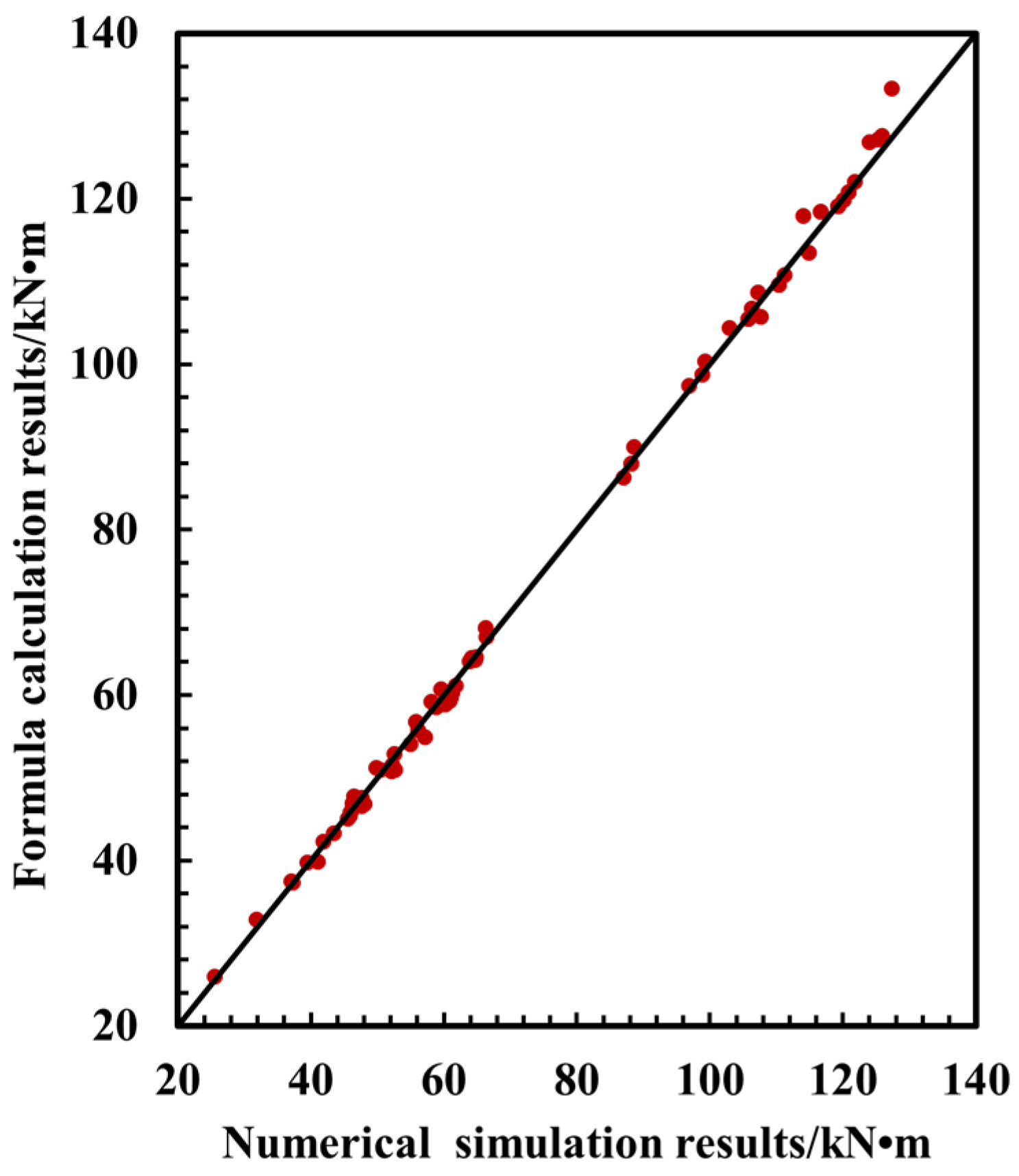 Jmse 11 00754 g020 Jmse 11 00754 g020