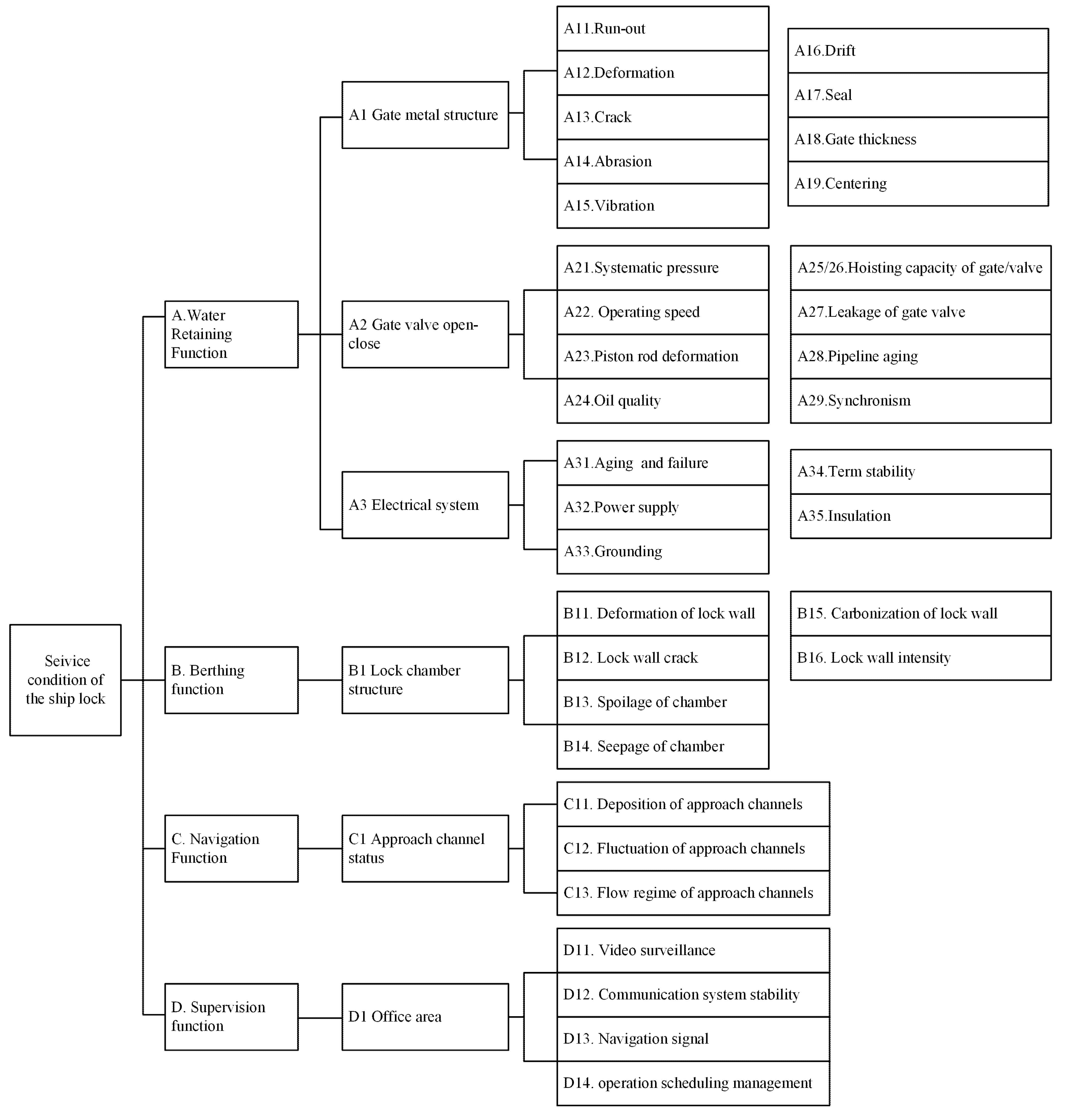 Jmse 11 00757 g002 Jmse 11 00757 g002