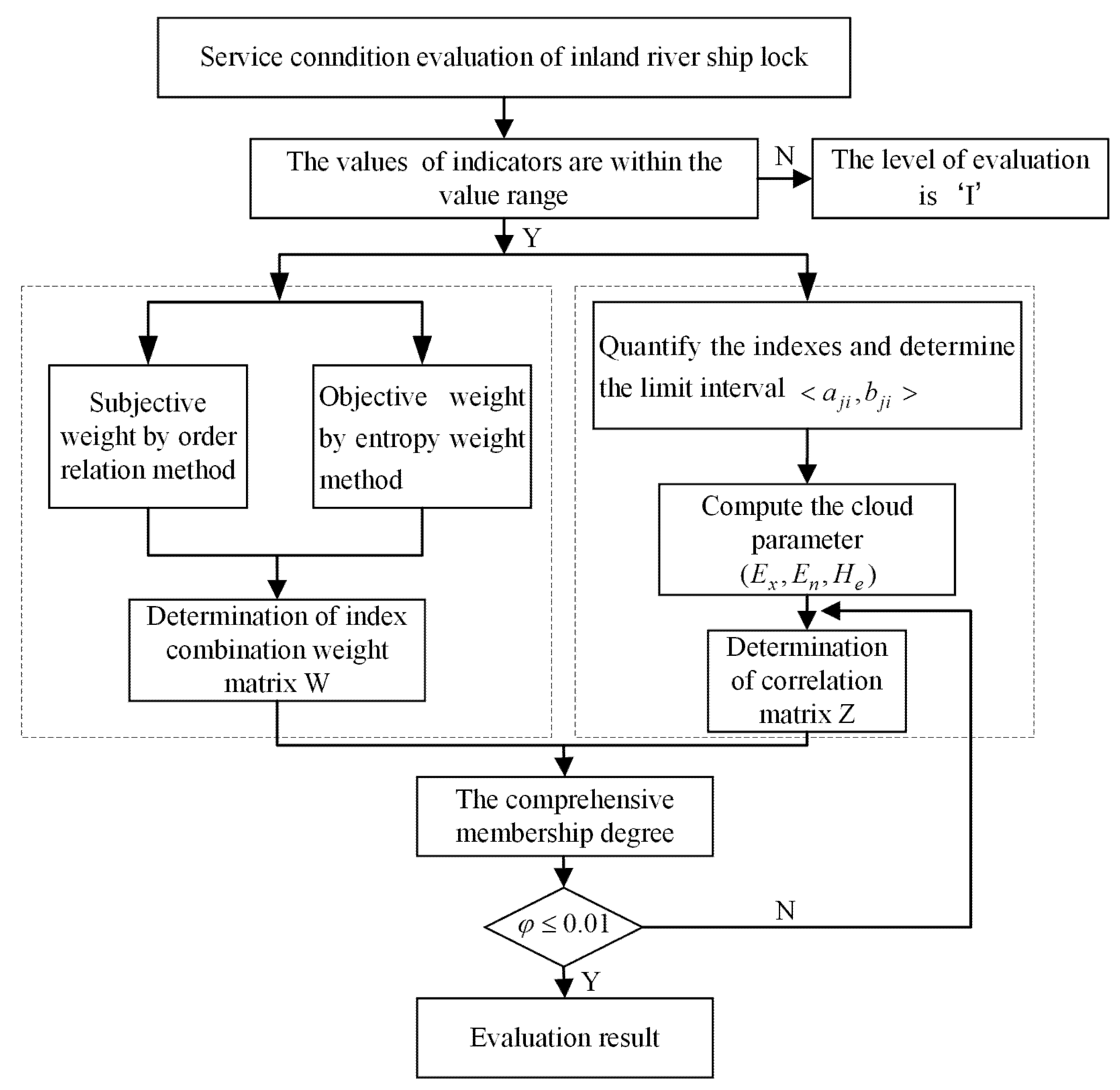 Jmse 11 00757 g003 Jmse 11 00757 g003