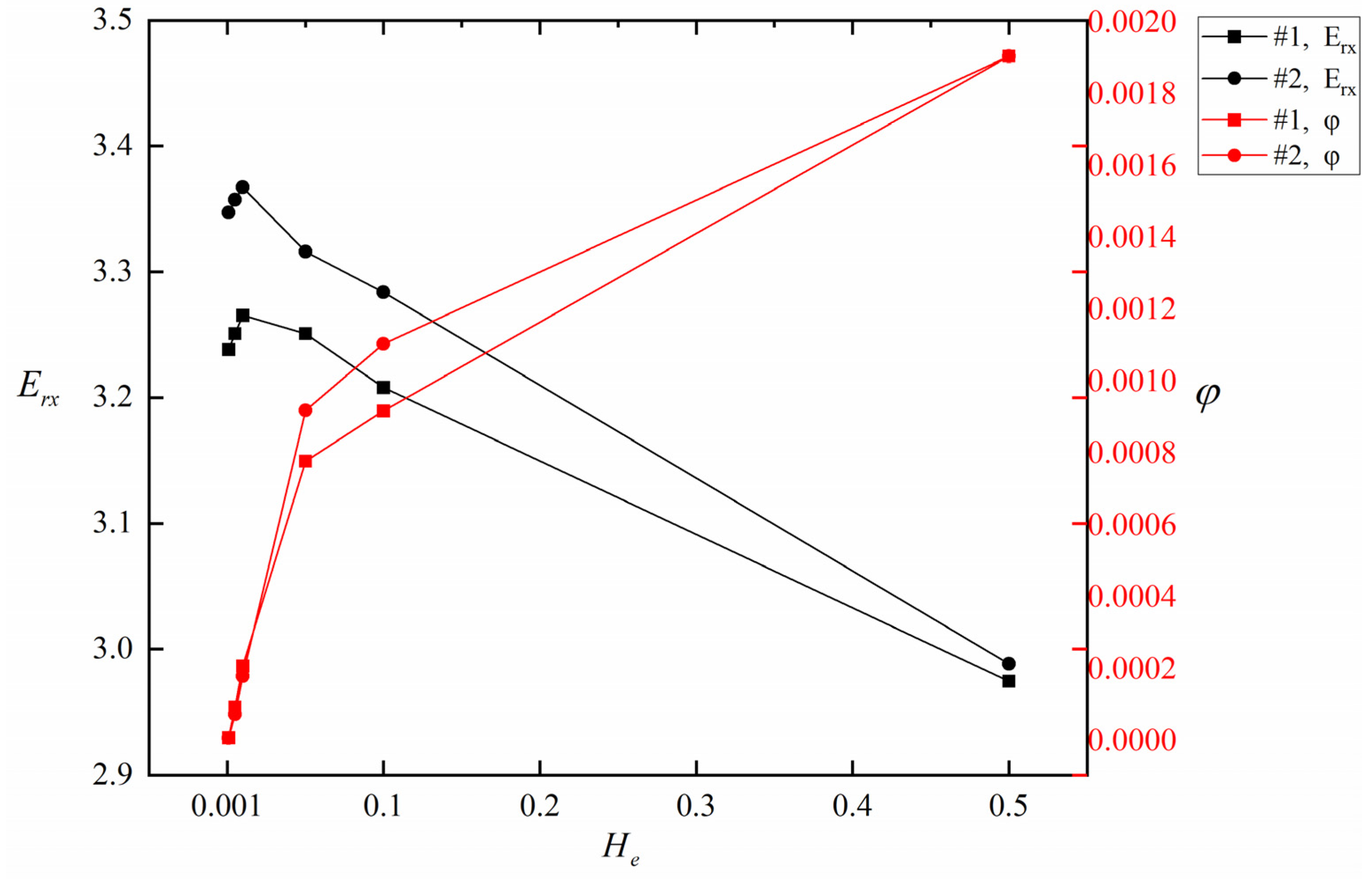 Jmse 11 00757 g007 Jmse 11 00757 g007