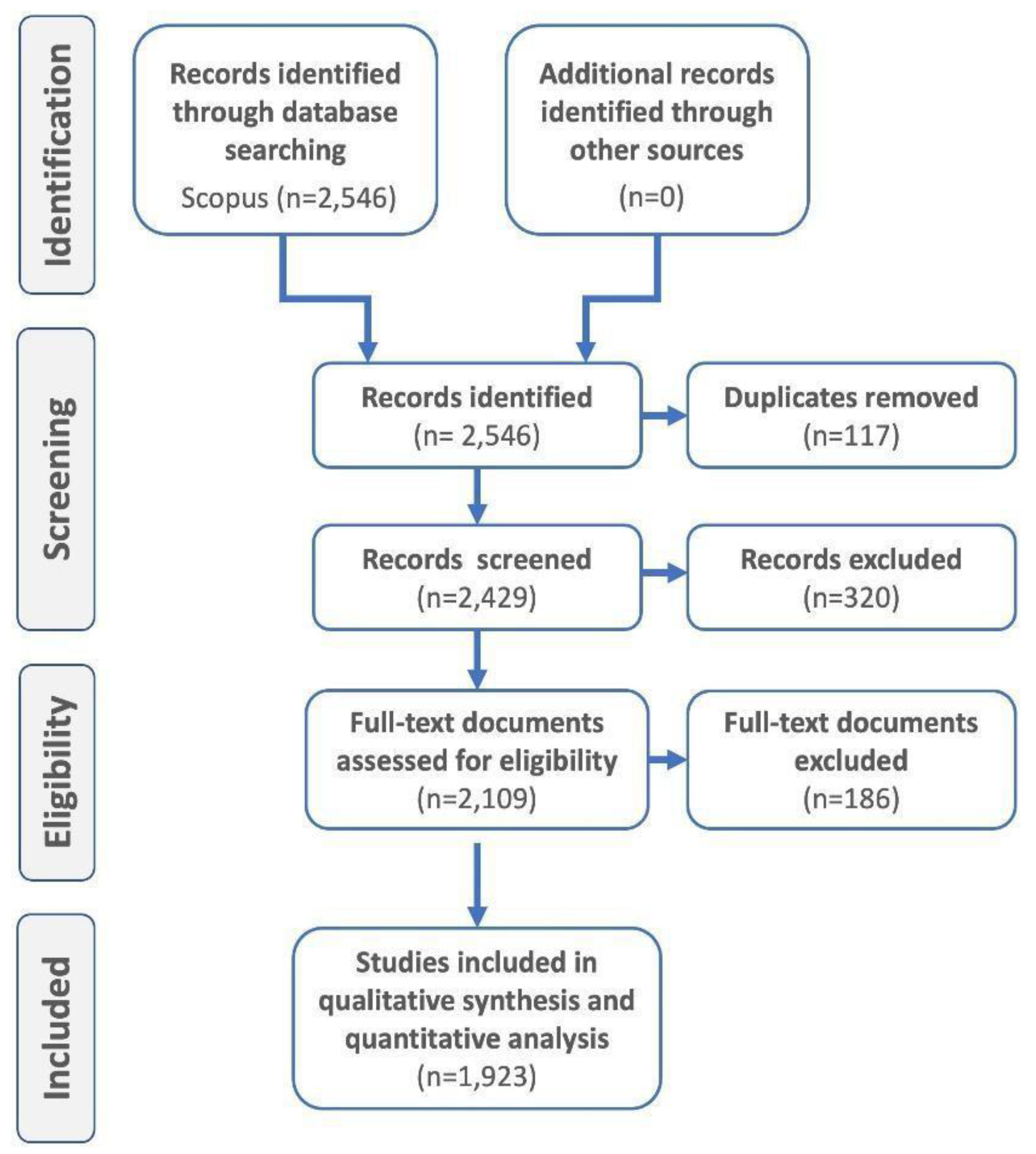 Jmse 11 00759 g001 Jmse 11 00759 g001