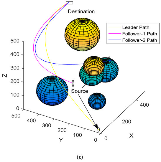 Hybrid Path Planning Using a Bionic-Inspired Optimization Algorithm for ...