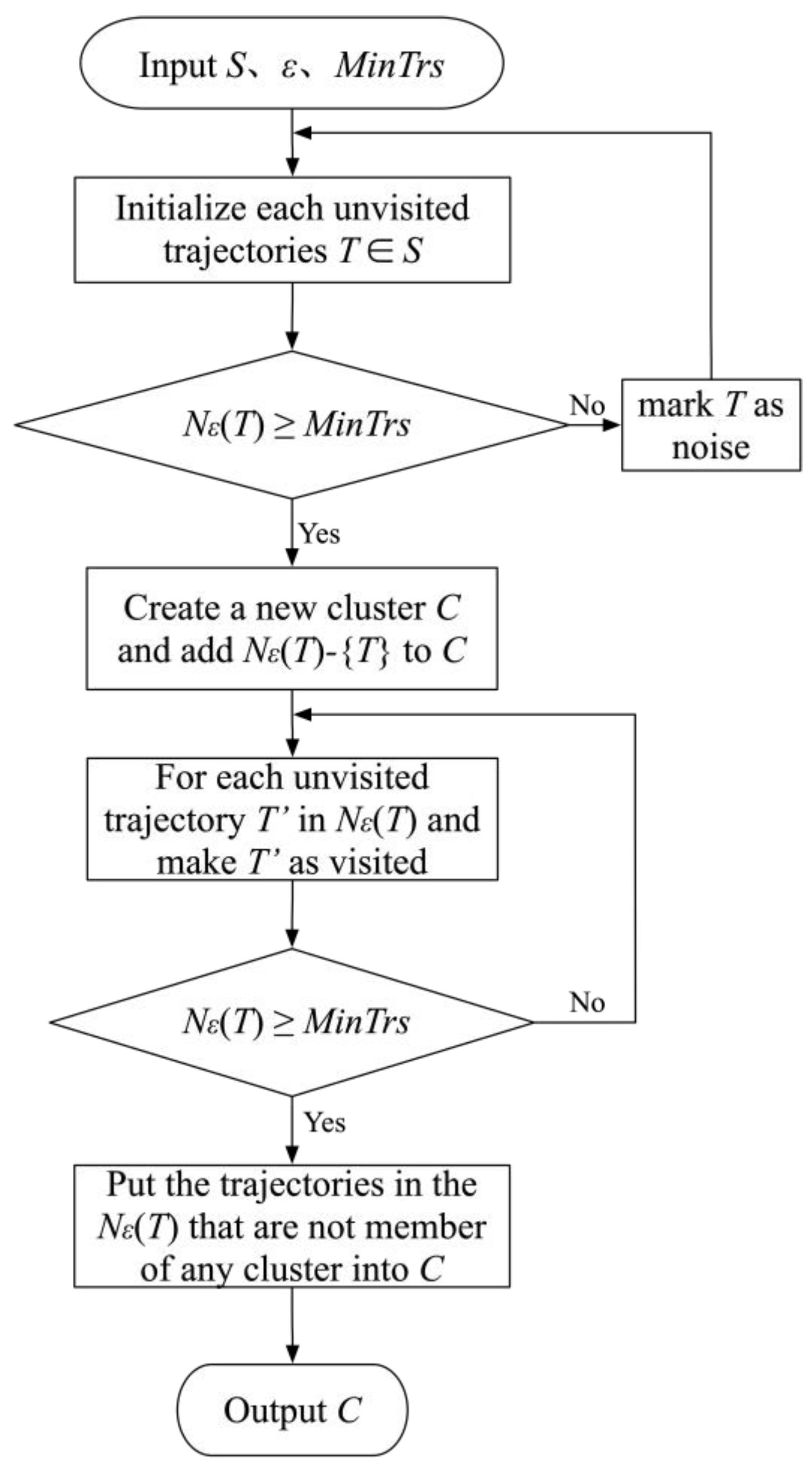 JMSE | Free Full-Text | Ship Anomalous Behavior Detection Using ...