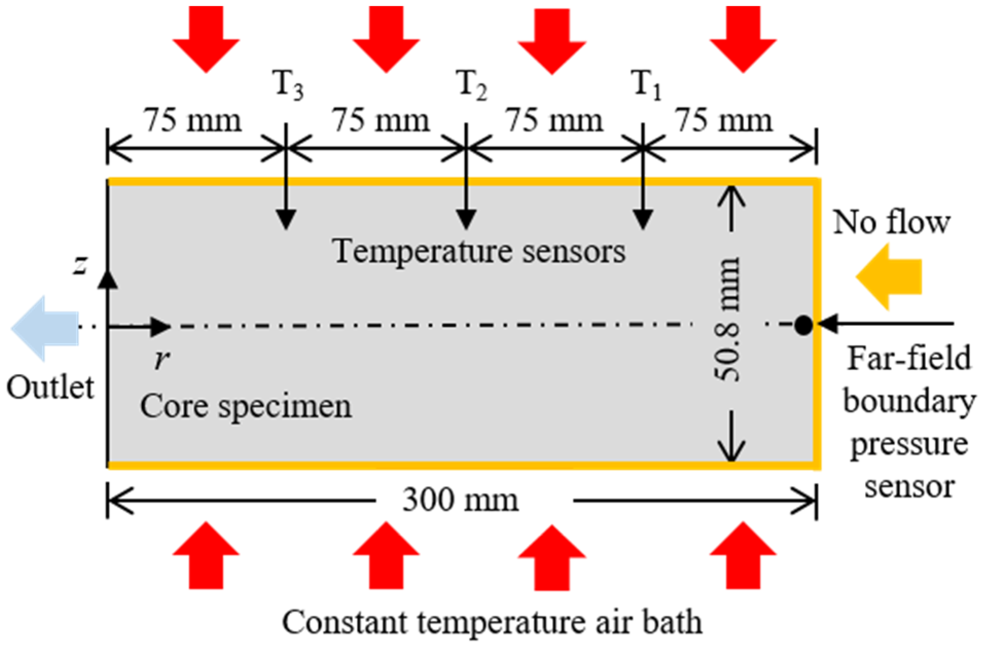 Jmse 11 00766 g002 Jmse 11 00766 g002