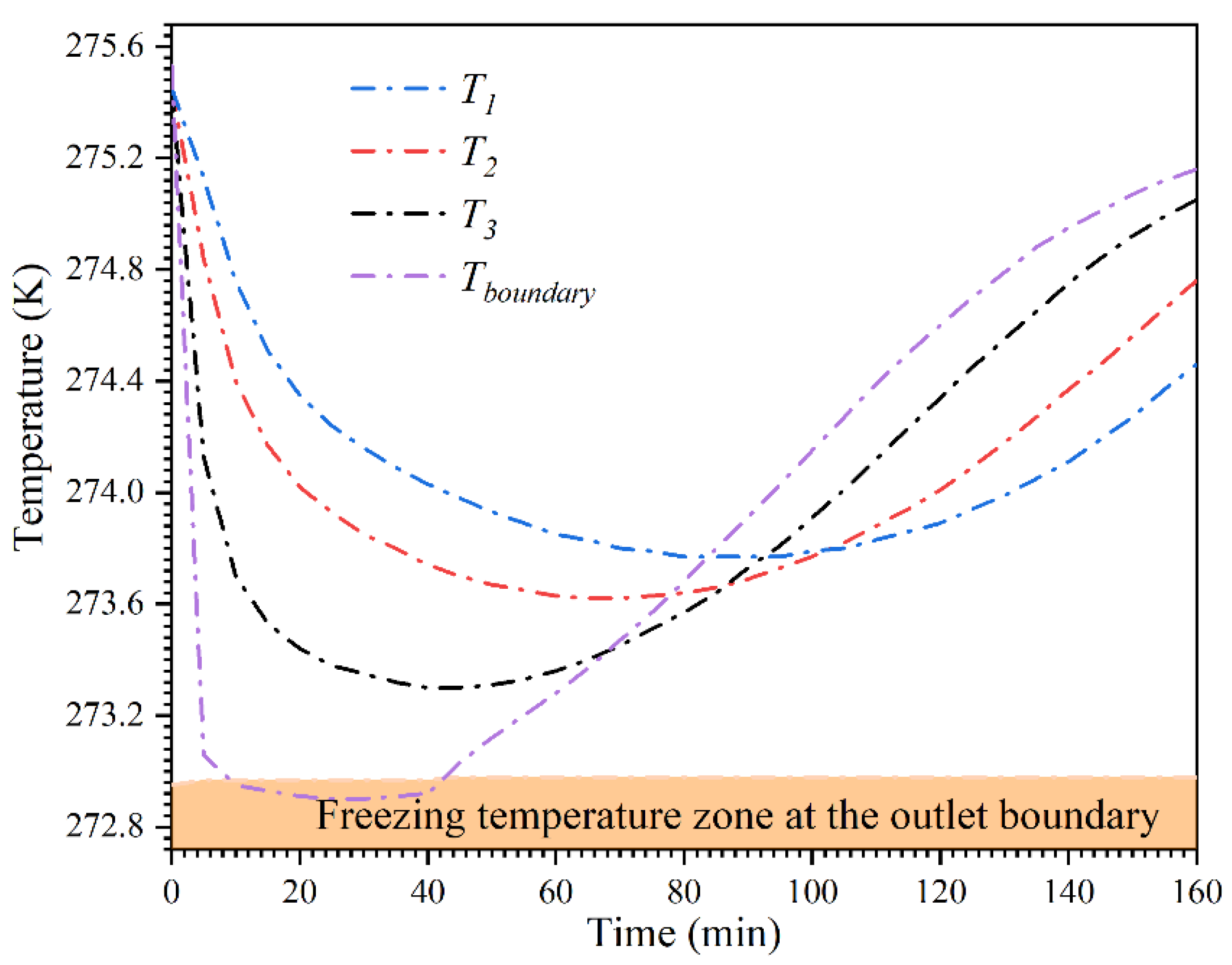 Jmse 11 00766 g006 Jmse 11 00766 g006