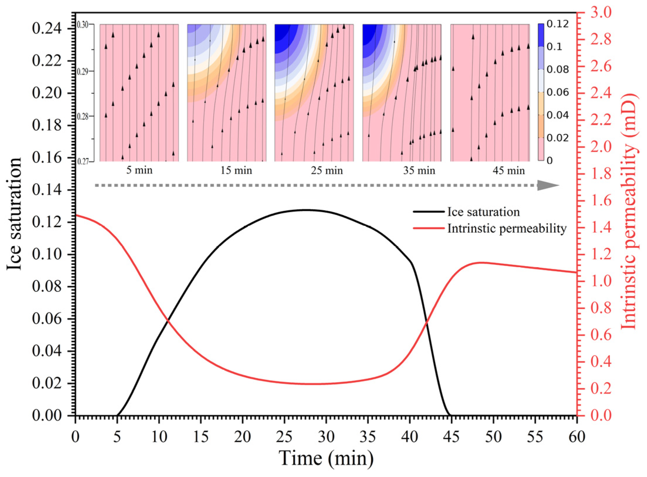 Jmse 11 00766 g007 Jmse 11 00766 g007
