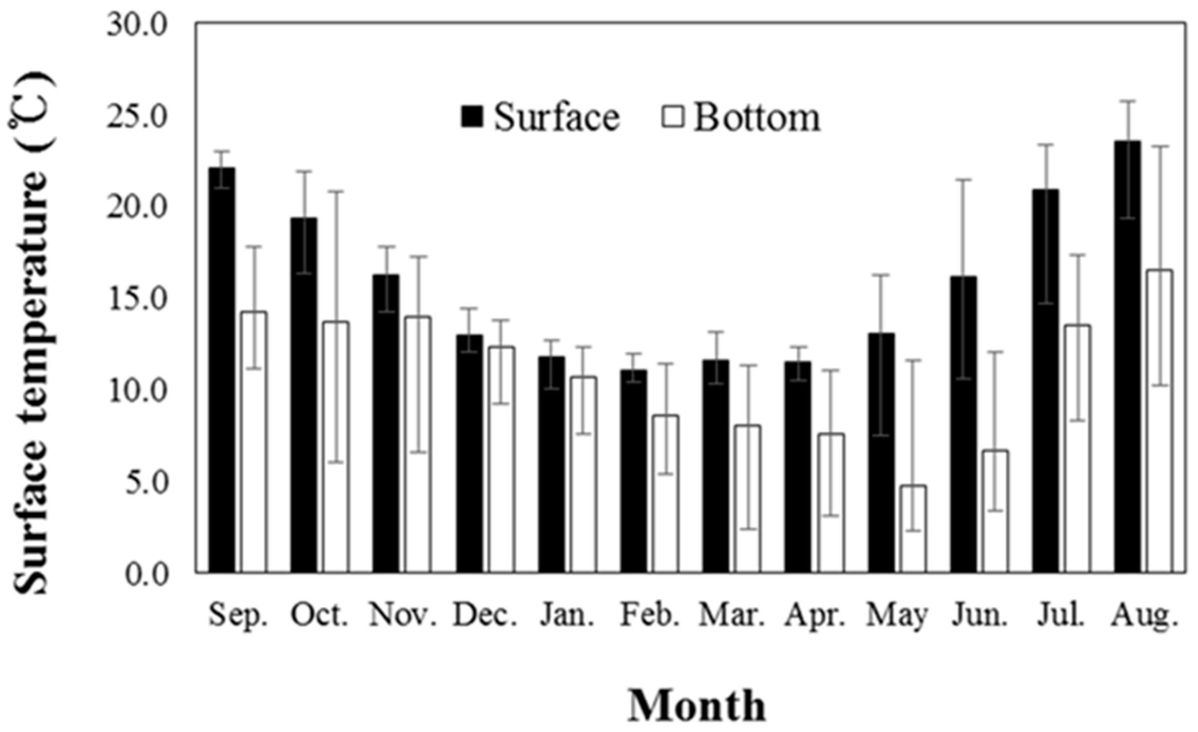 Jmse 11 00776 g002 Jmse 11 00776 g002