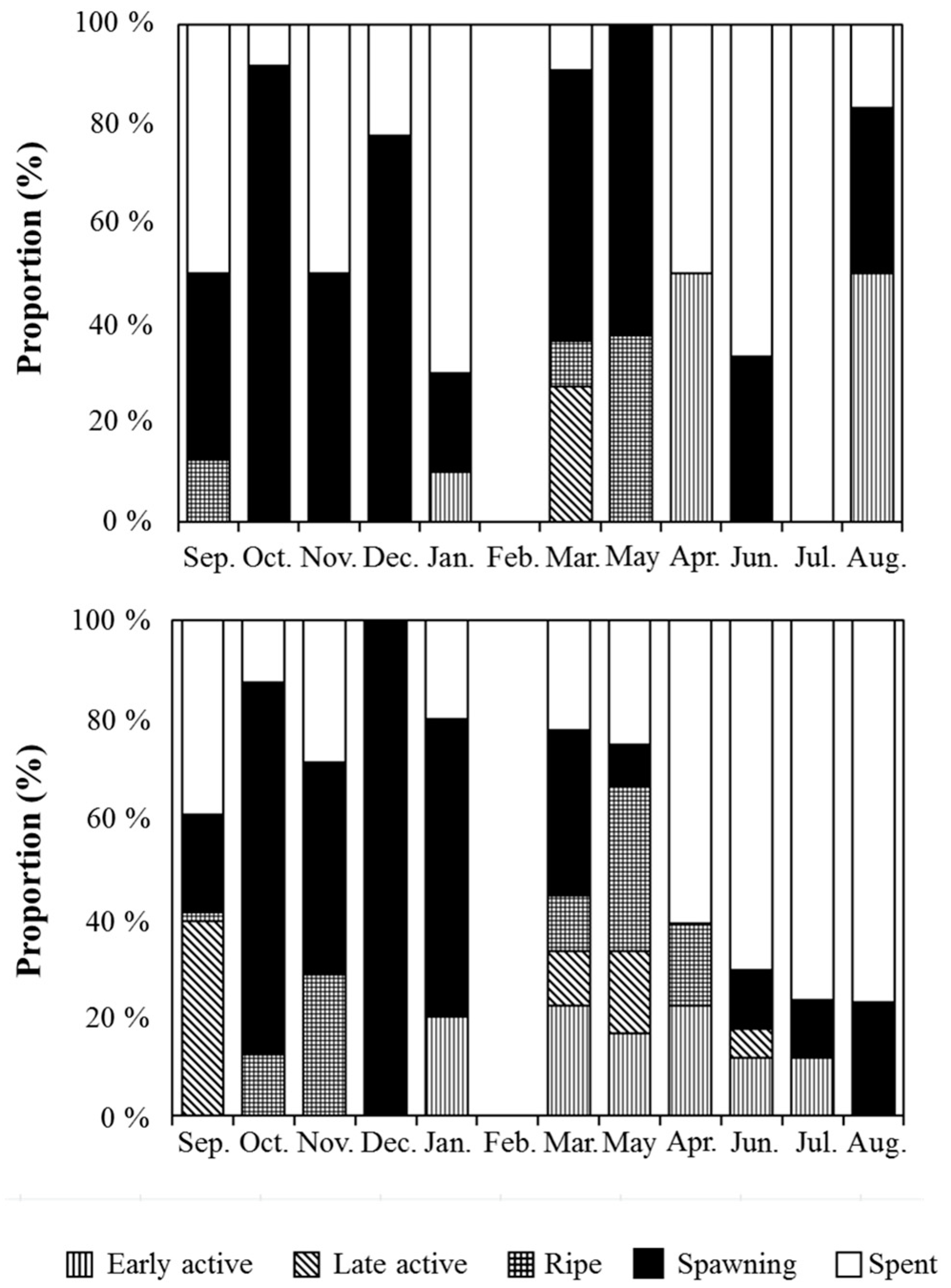 Jmse 11 00776 g007 Jmse 11 00776 g007