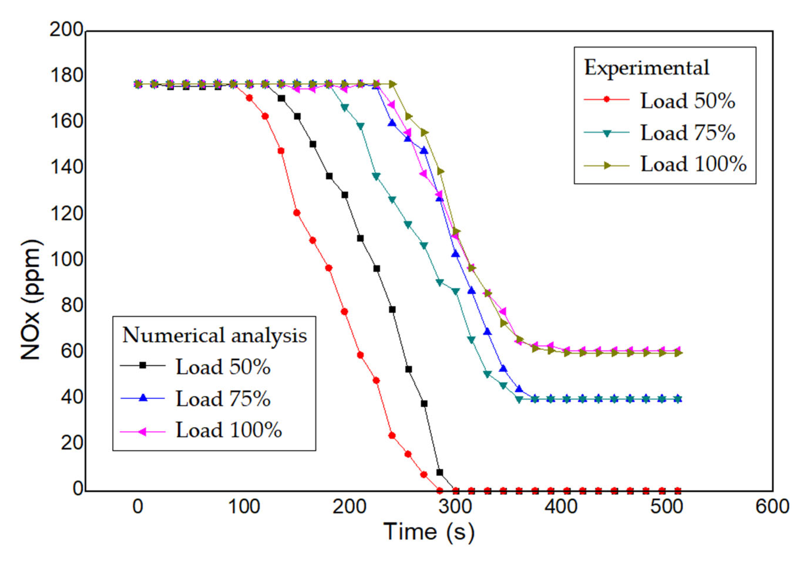 Jmse 11 00777 g007 Jmse 11 00777 g007