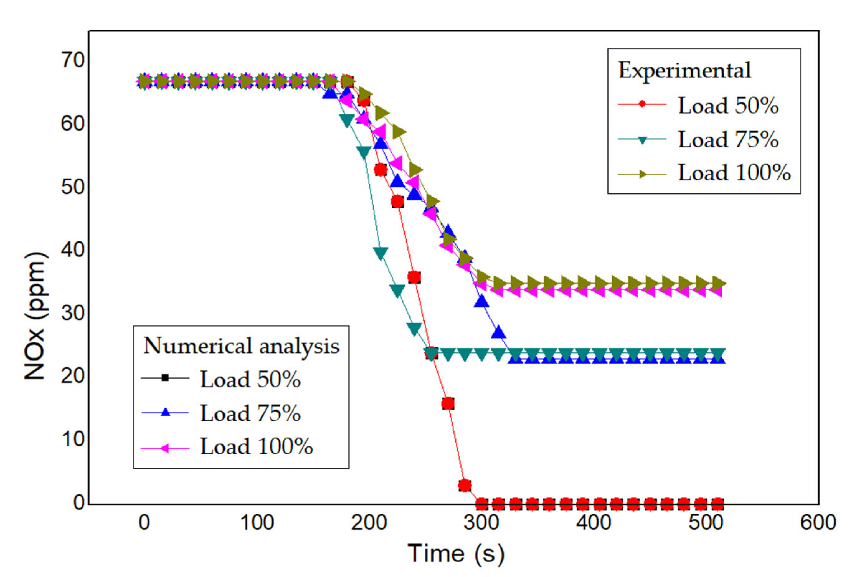 Jmse 11 00777 g011 Jmse 11 00777 g011