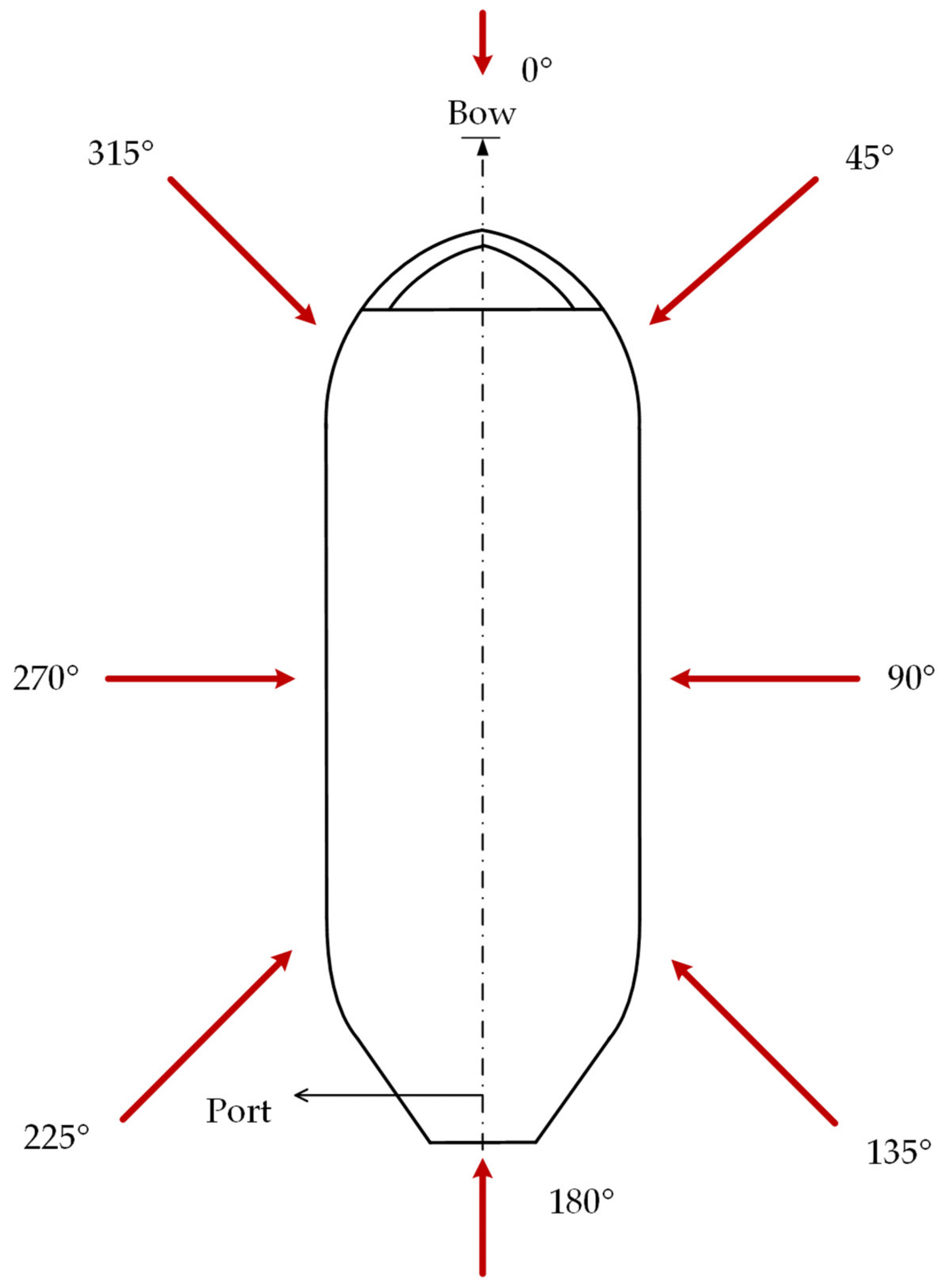 Jmse 11 00789 g005 550