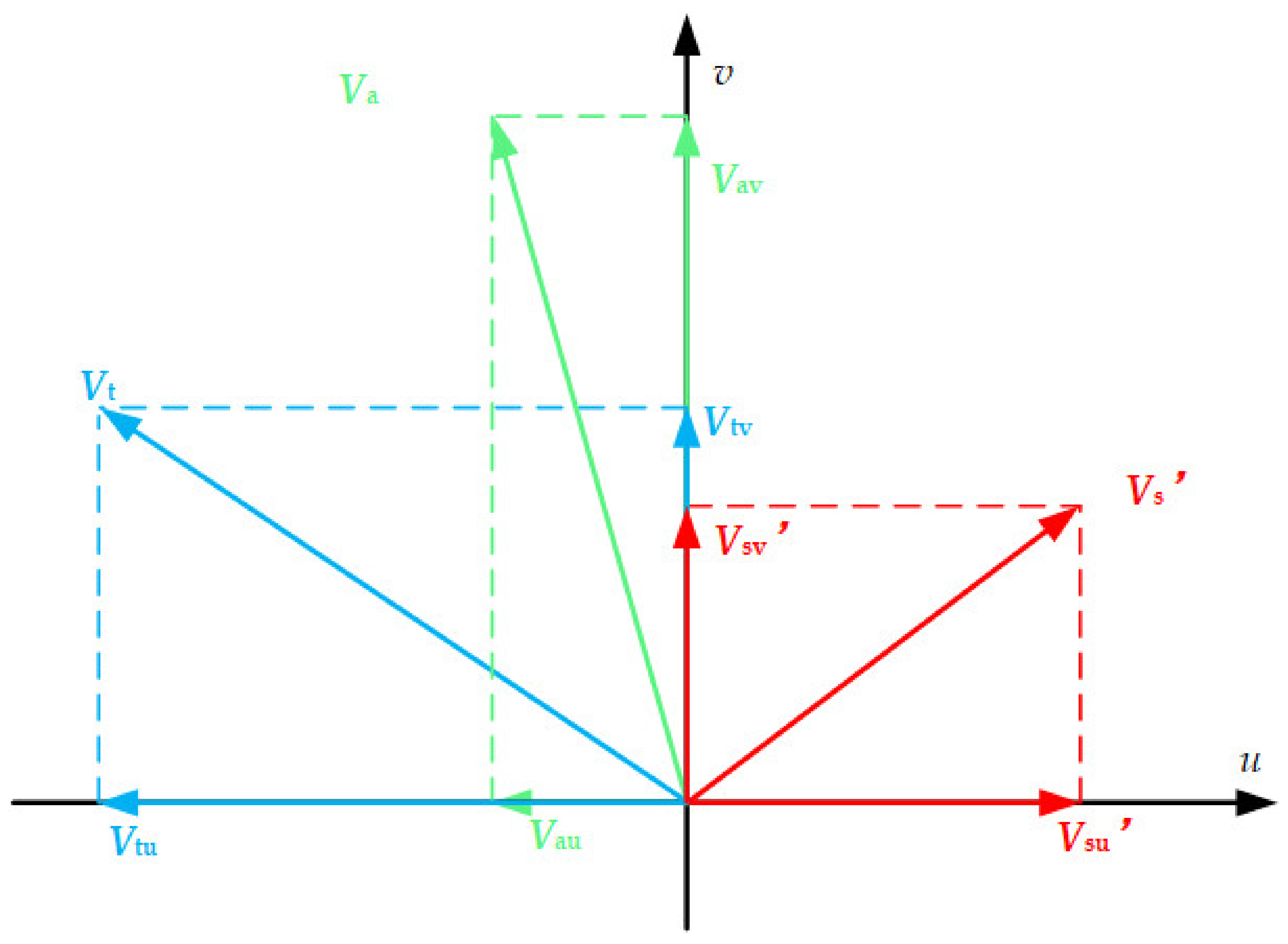 Jmse 11 00789 g006 550