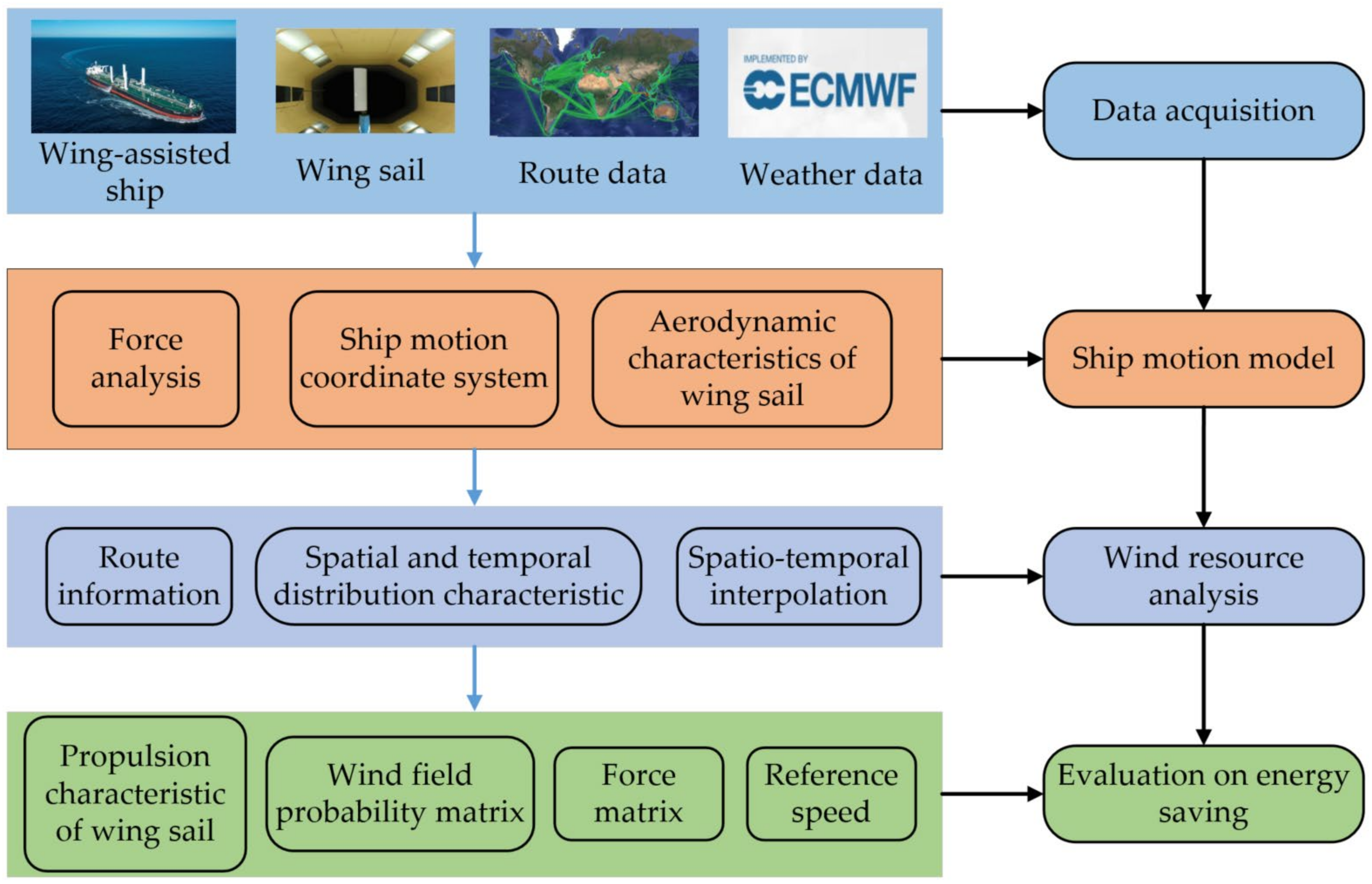 Jmse 11 00789 g007 550
