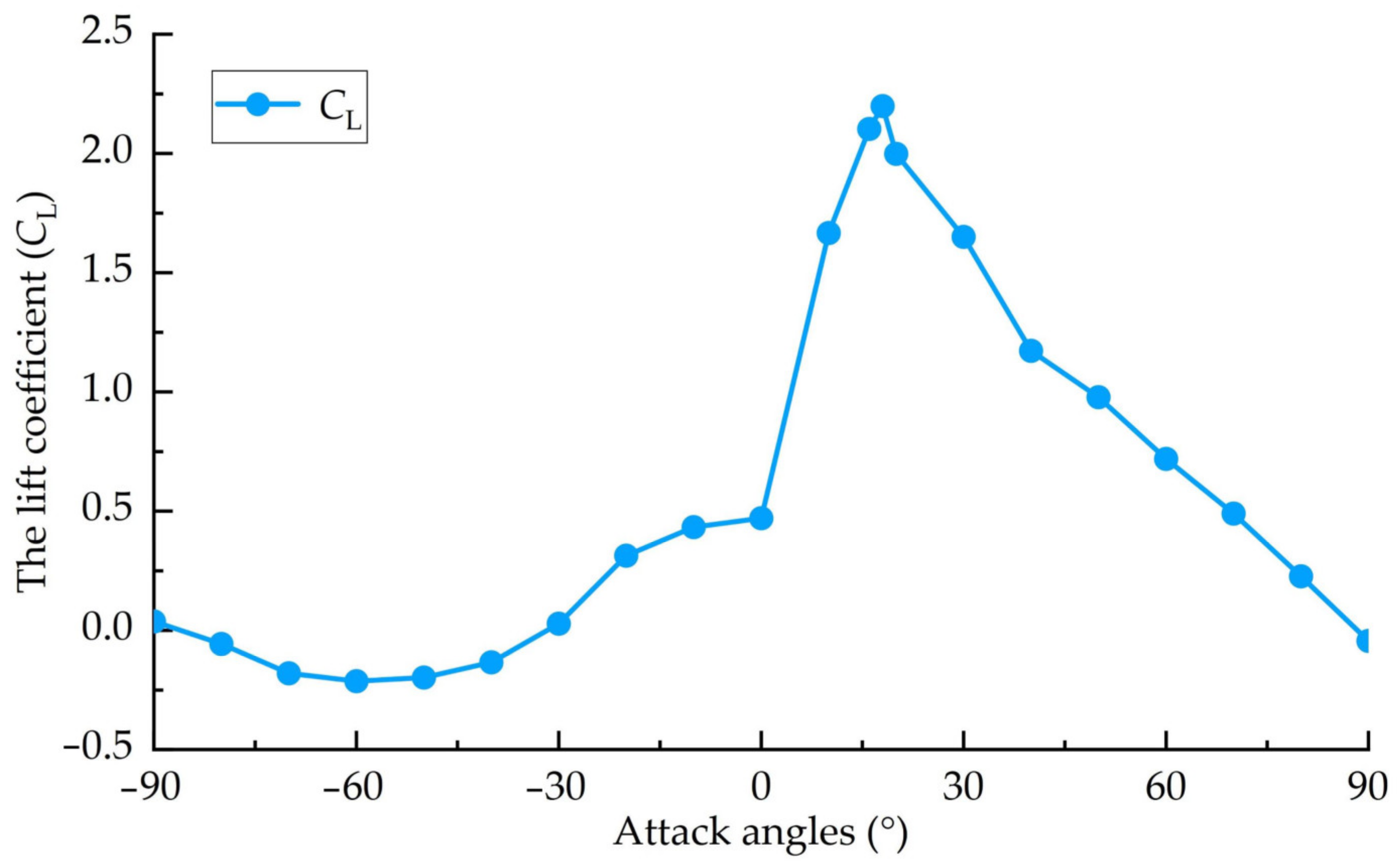 Jmse 11 00789 g009 550
