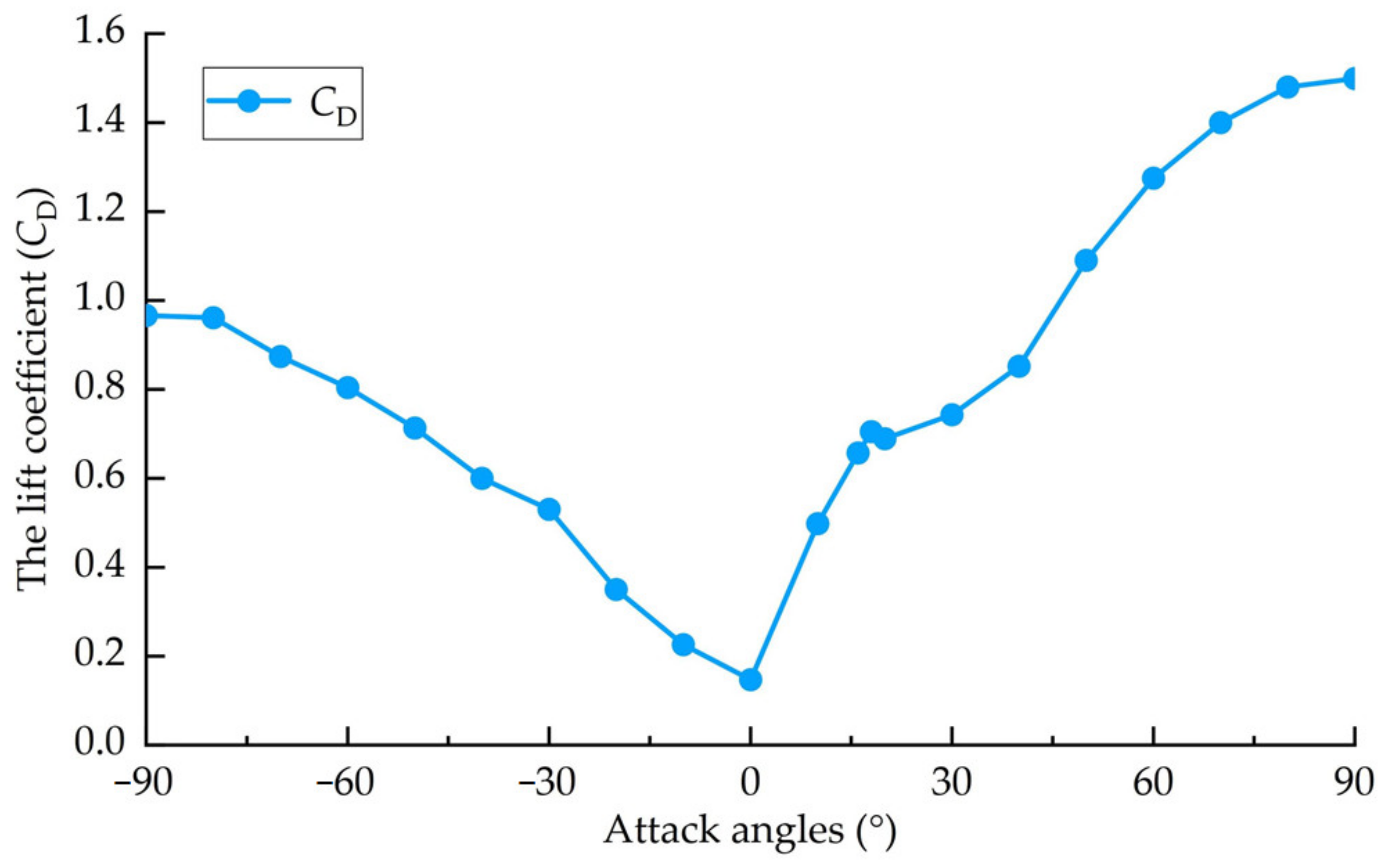 Jmse 11 00789 g010 550