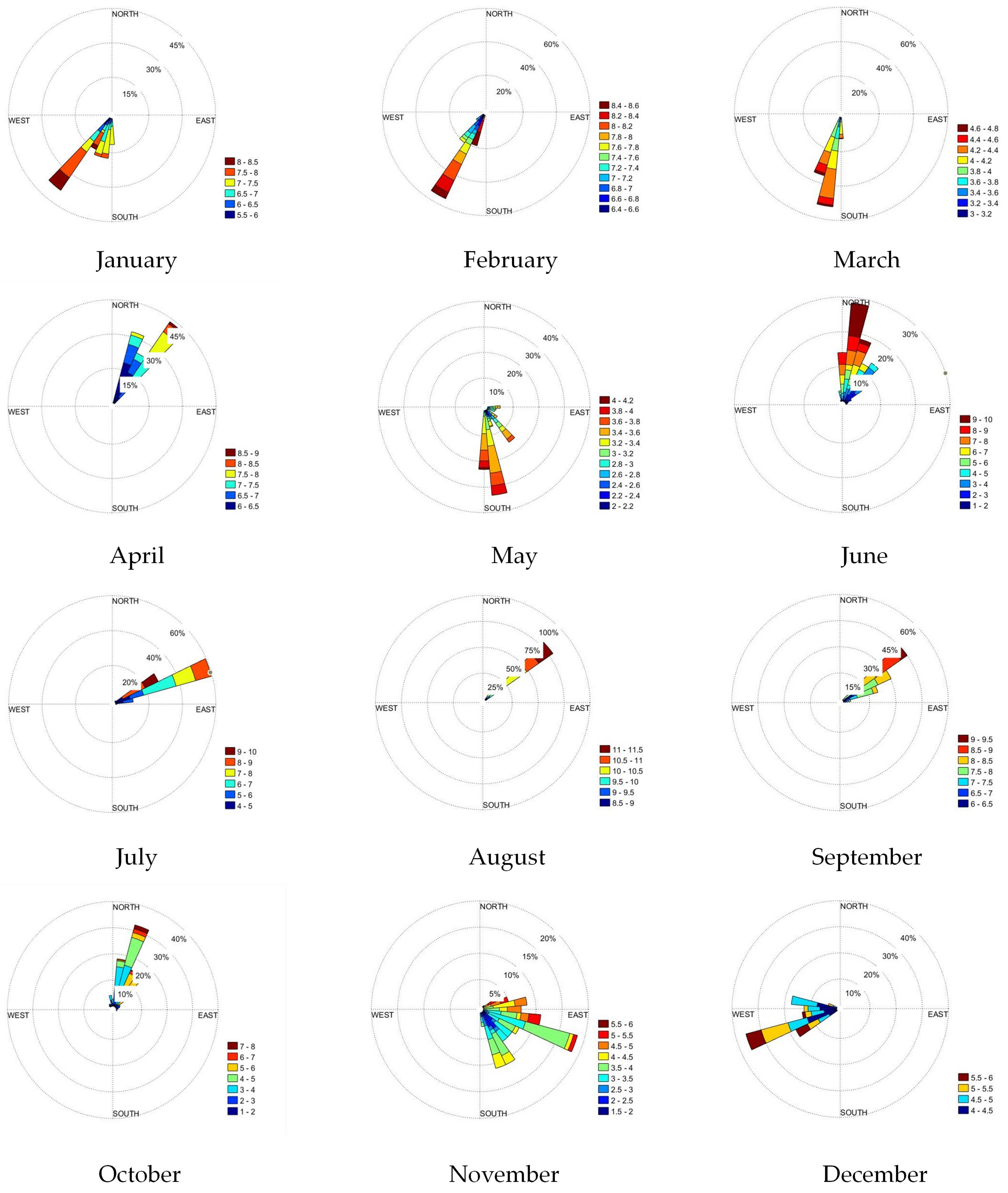 Jmse 11 00789 g015 550