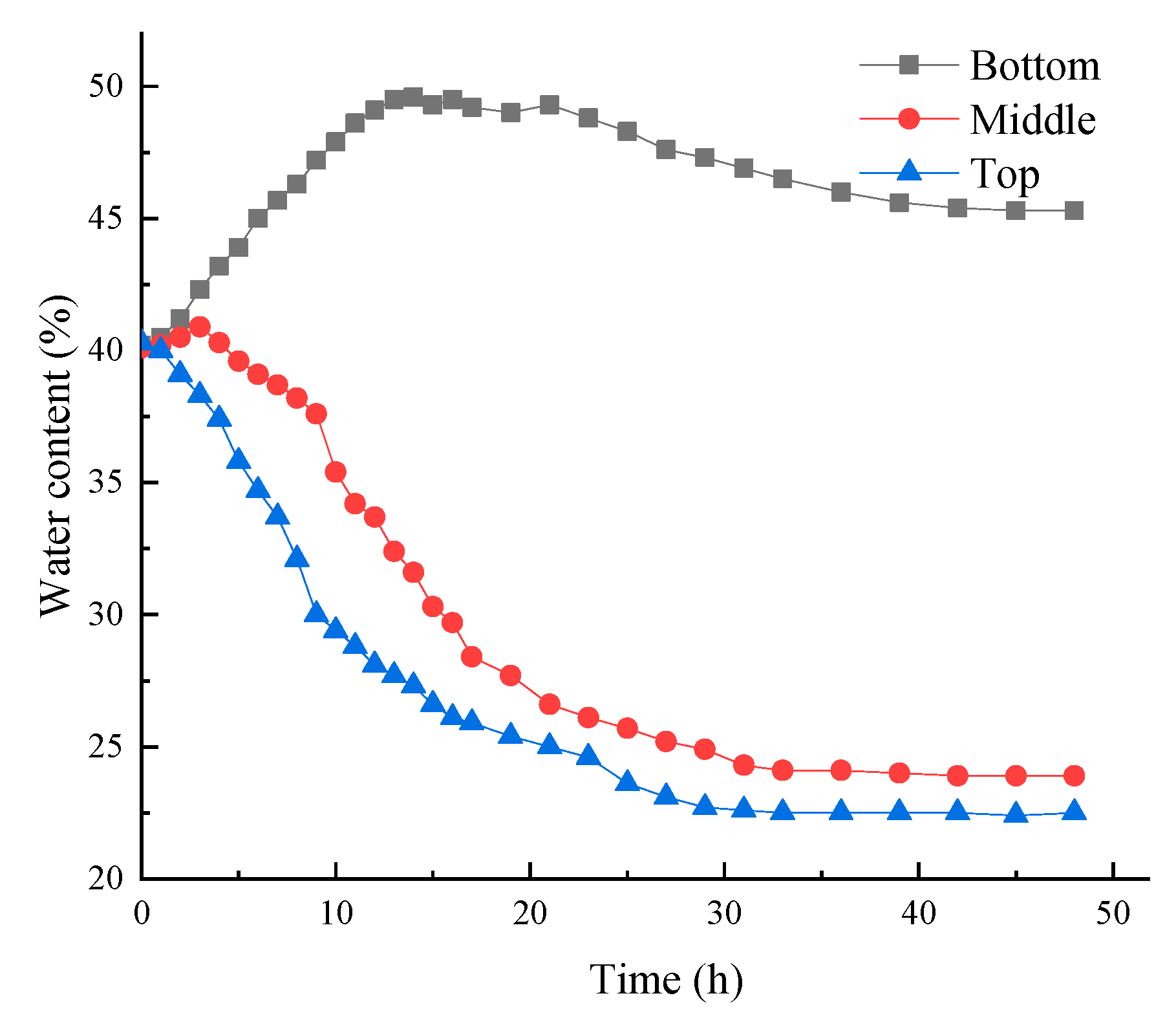 Jmse 11 00790 g008 Jmse 11 00790 g008