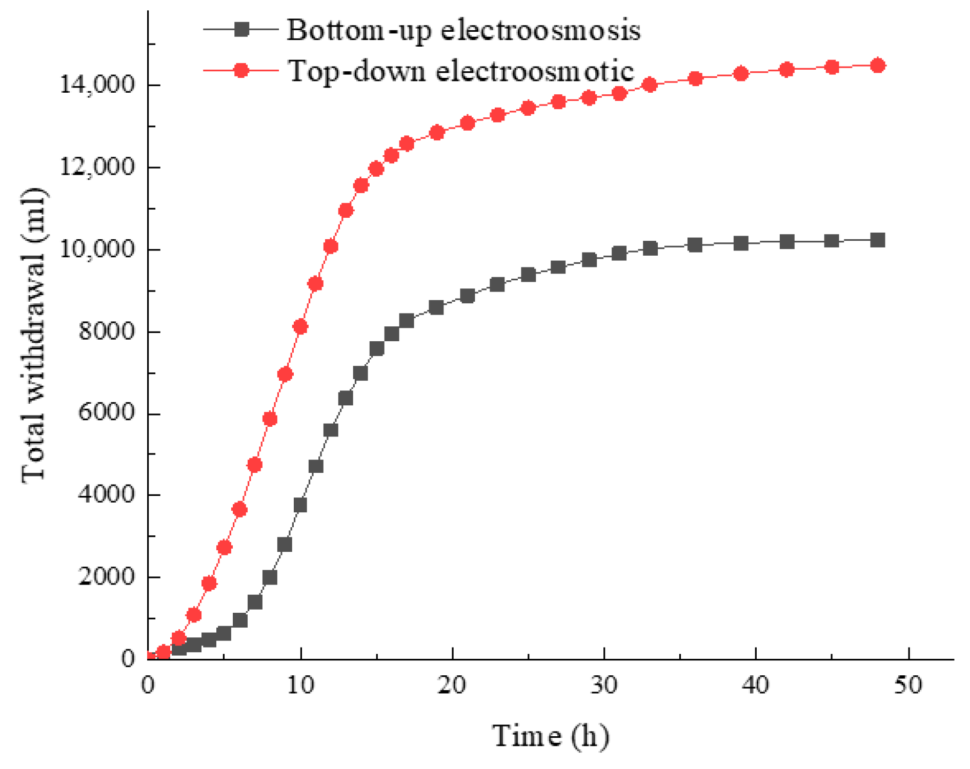 Jmse 11 00790 g009 Jmse 11 00790 g009