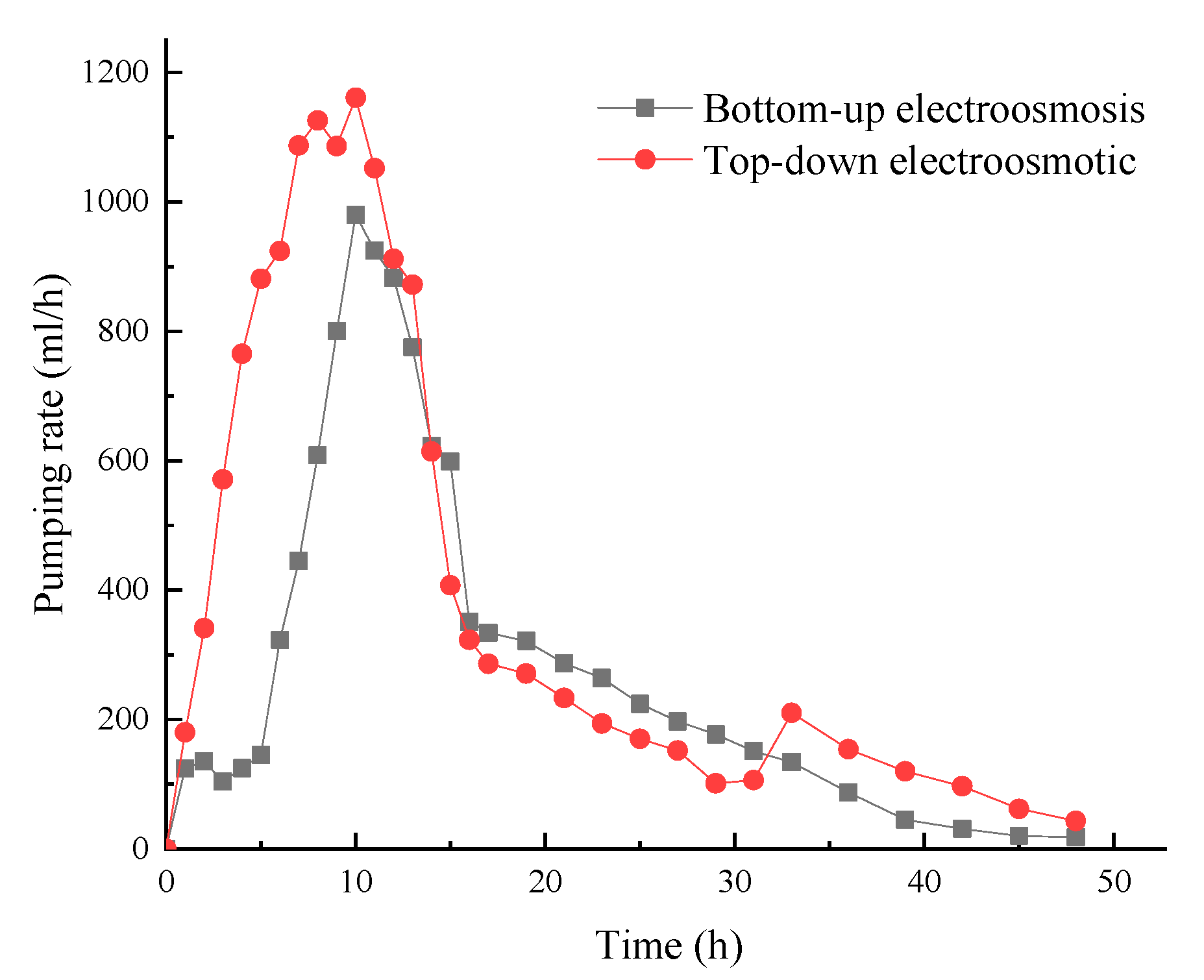 Jmse 11 00790 g010 Jmse 11 00790 g010